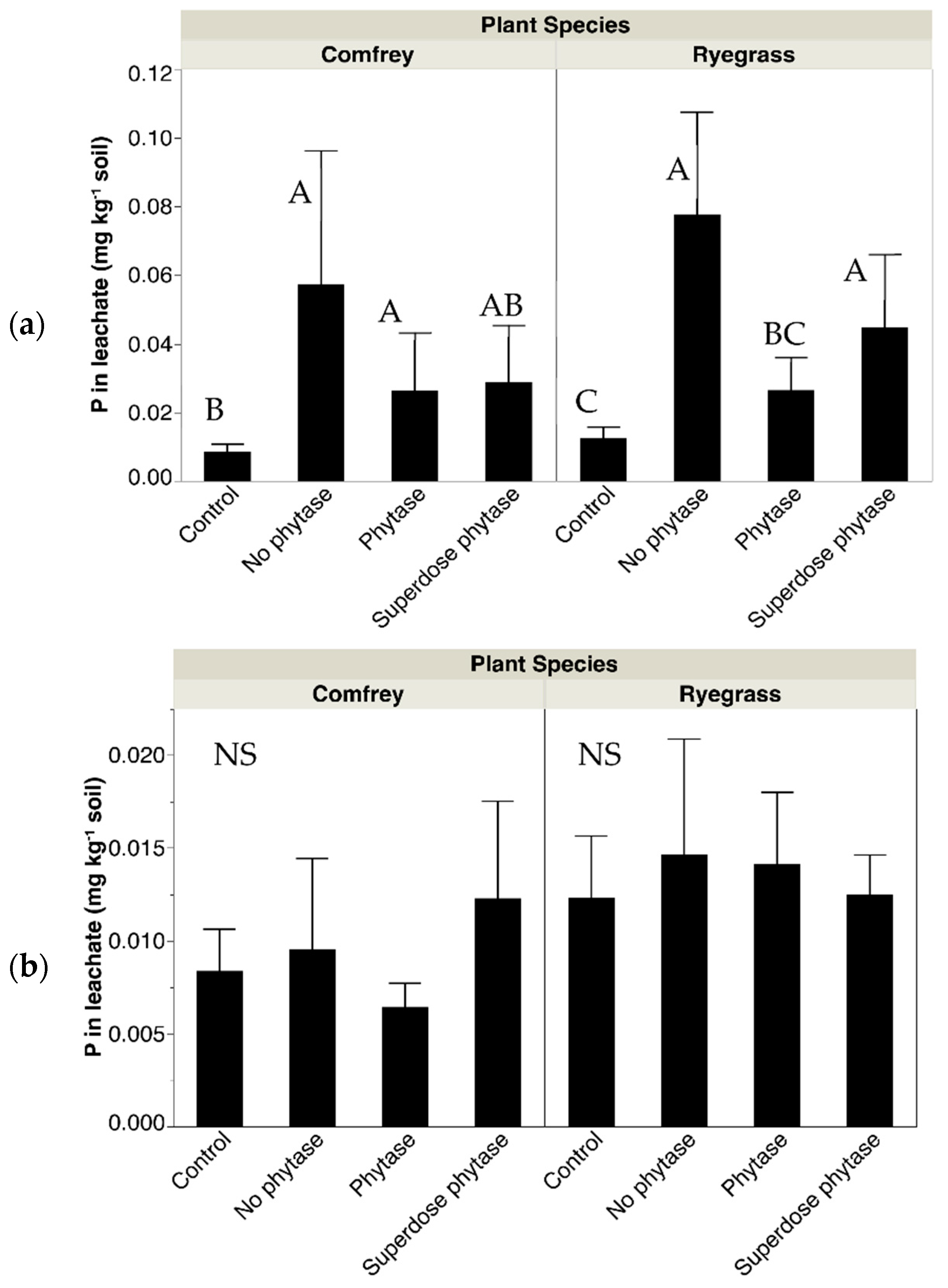 Agronomy 12 00130 g004 Agronomy 12 00130 g004