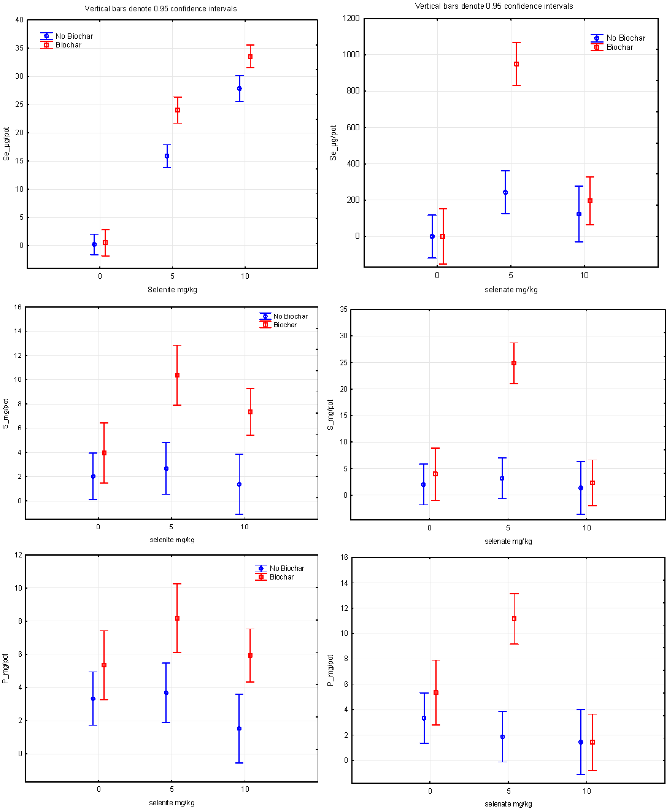 Agronomy 12 00131 g002