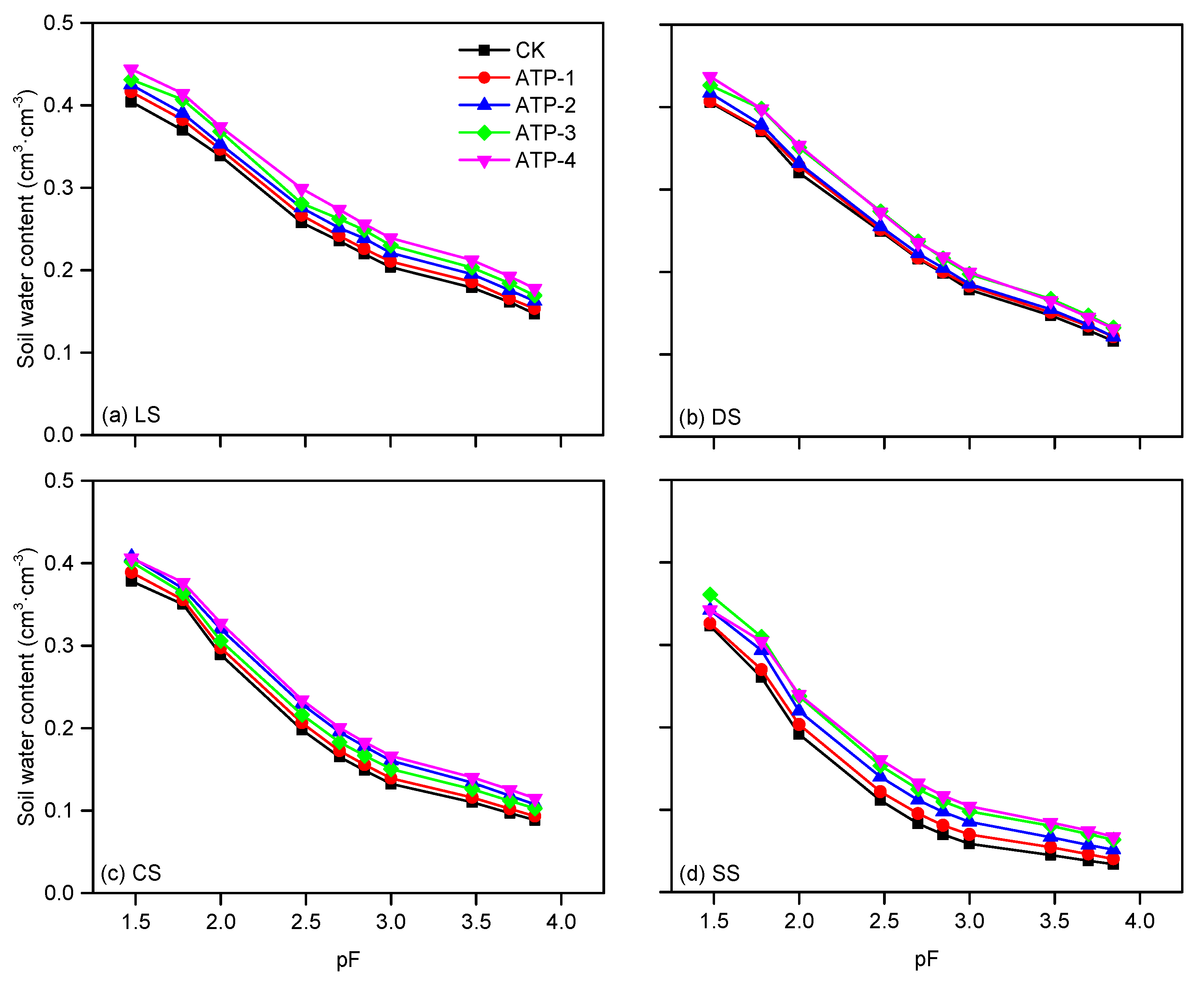 Agronomy 12 00133 g002 Agronomy 12 00133 g002