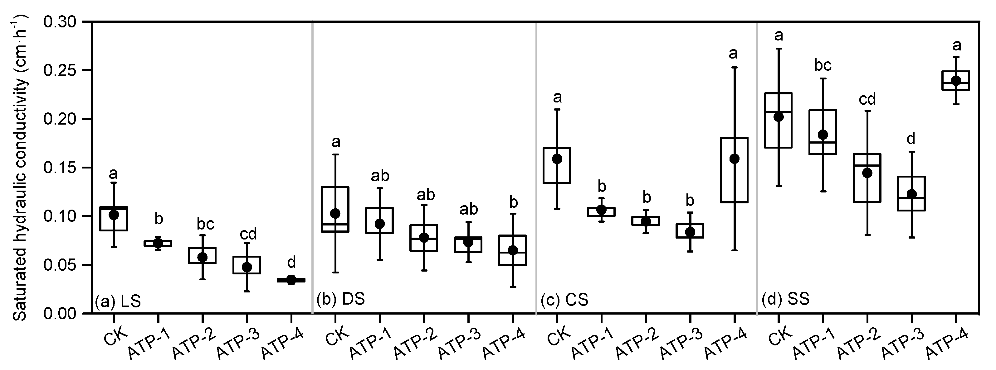 Agronomy 12 00133 g004 Agronomy 12 00133 g004