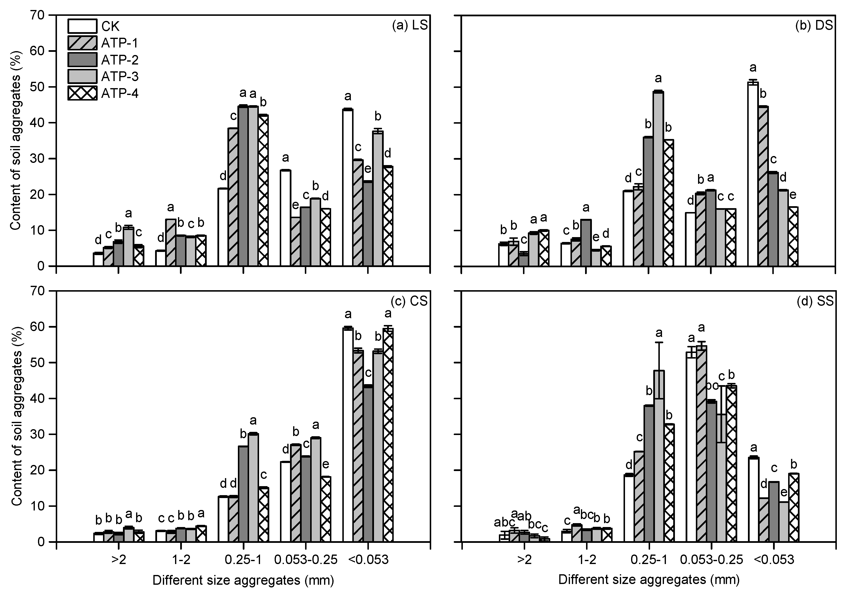 Agronomy 12 00133 g005 Agronomy 12 00133 g005