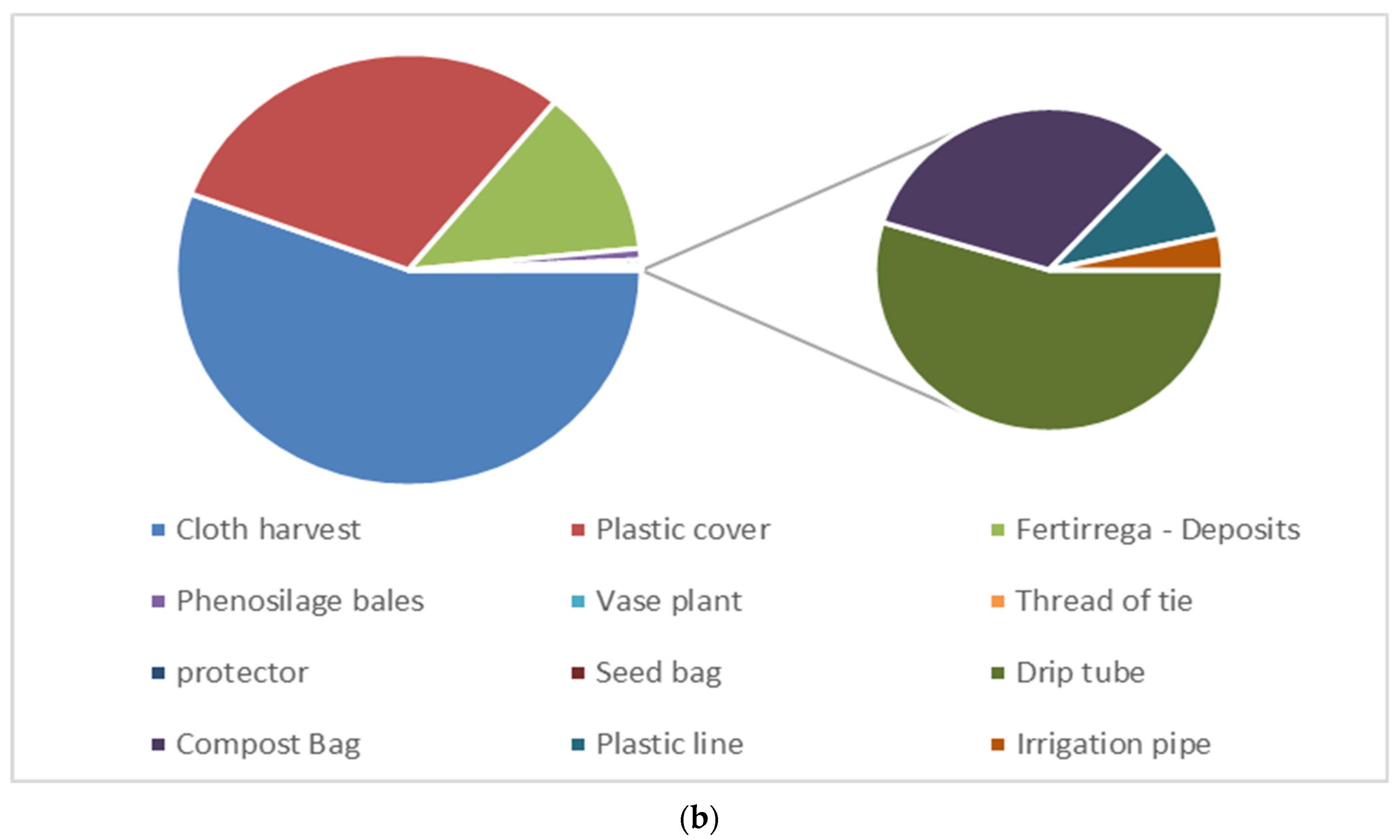 Agronomy 12 00134 g003b Agronomy 12 00134 g003b