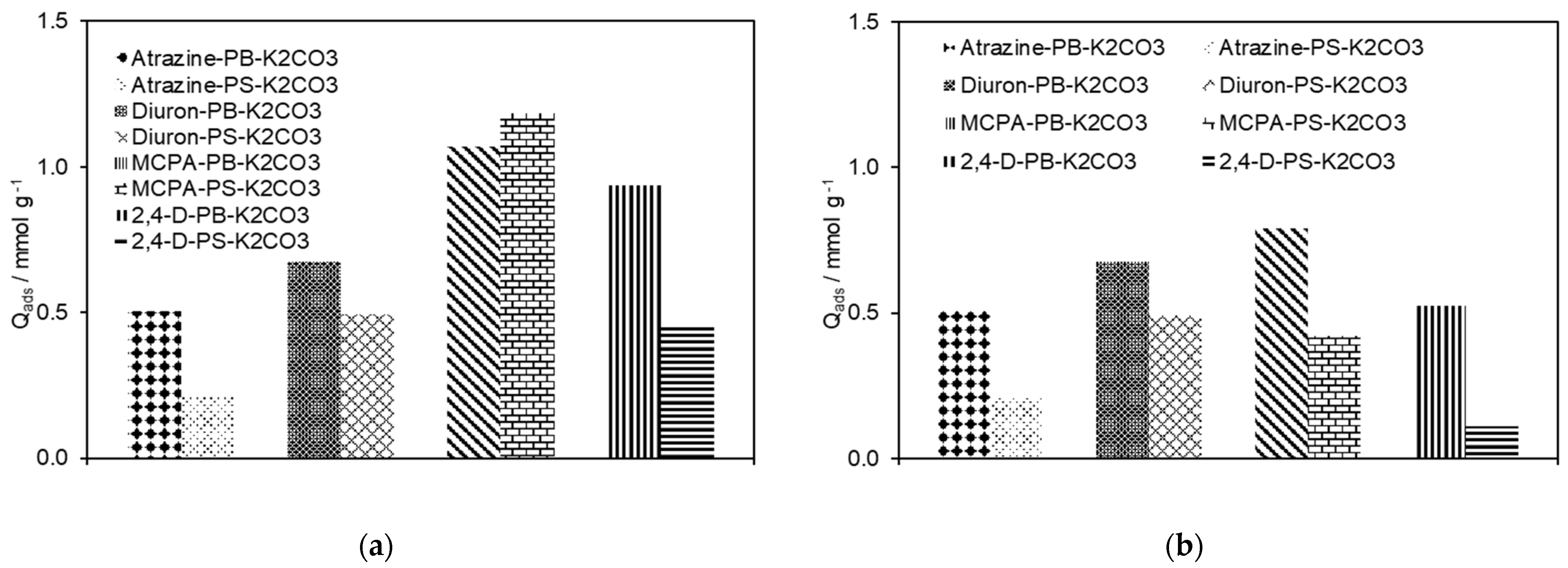 Agronomy 12 00134 g006 Agronomy 12 00134 g006