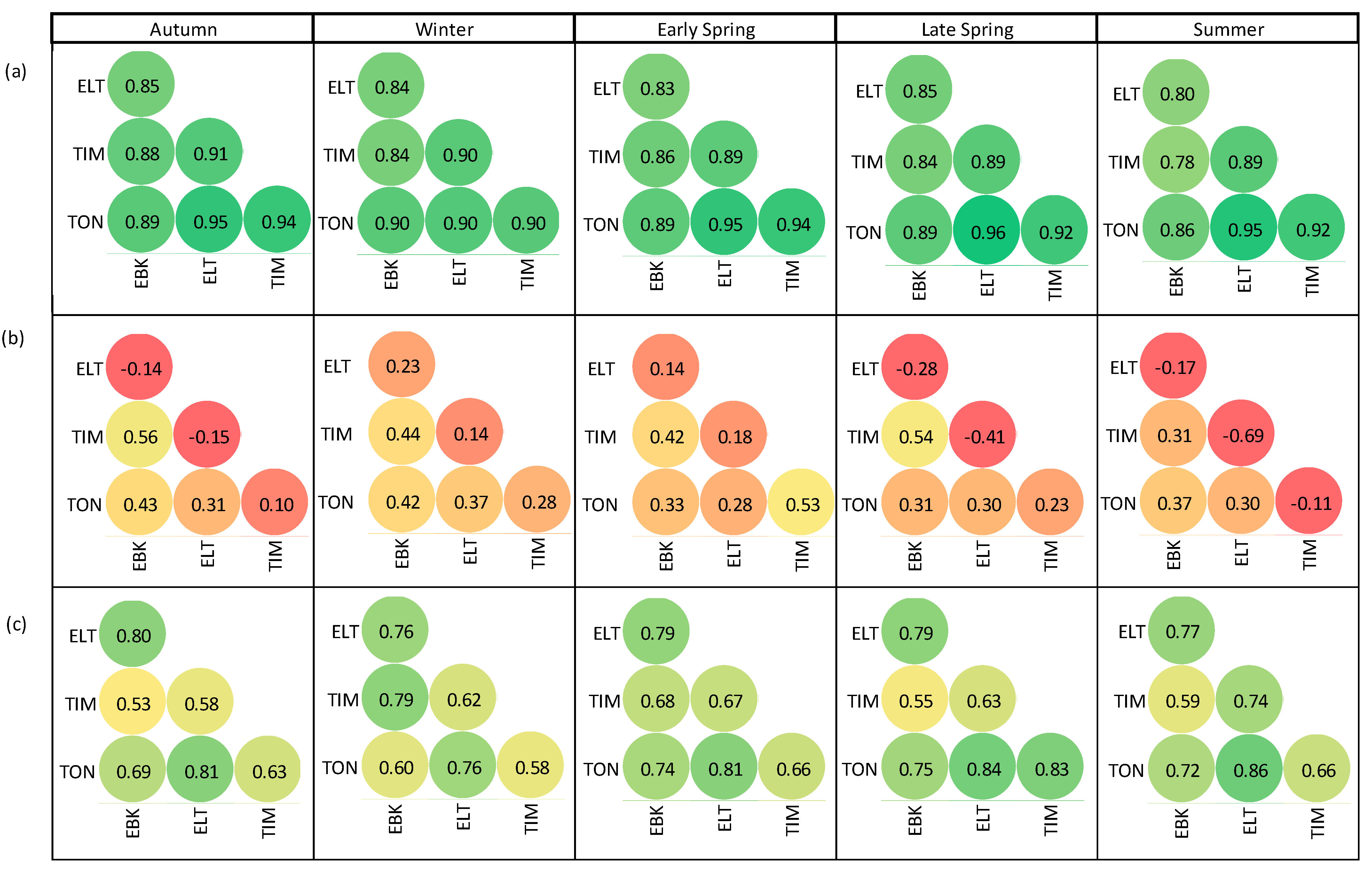 Agronomy 12 00136 g003 550