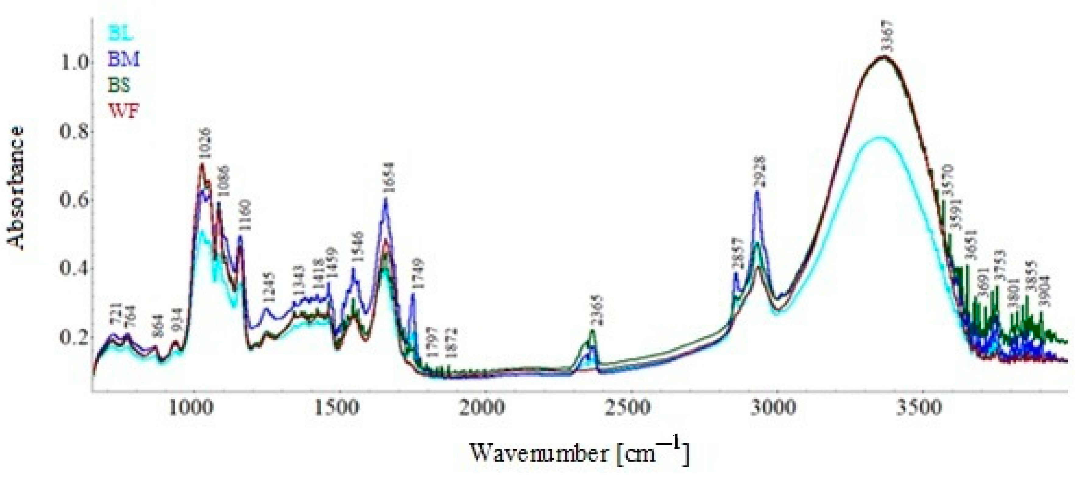 Agronomy 12 00137 g002 Agronomy 12 00137 g002