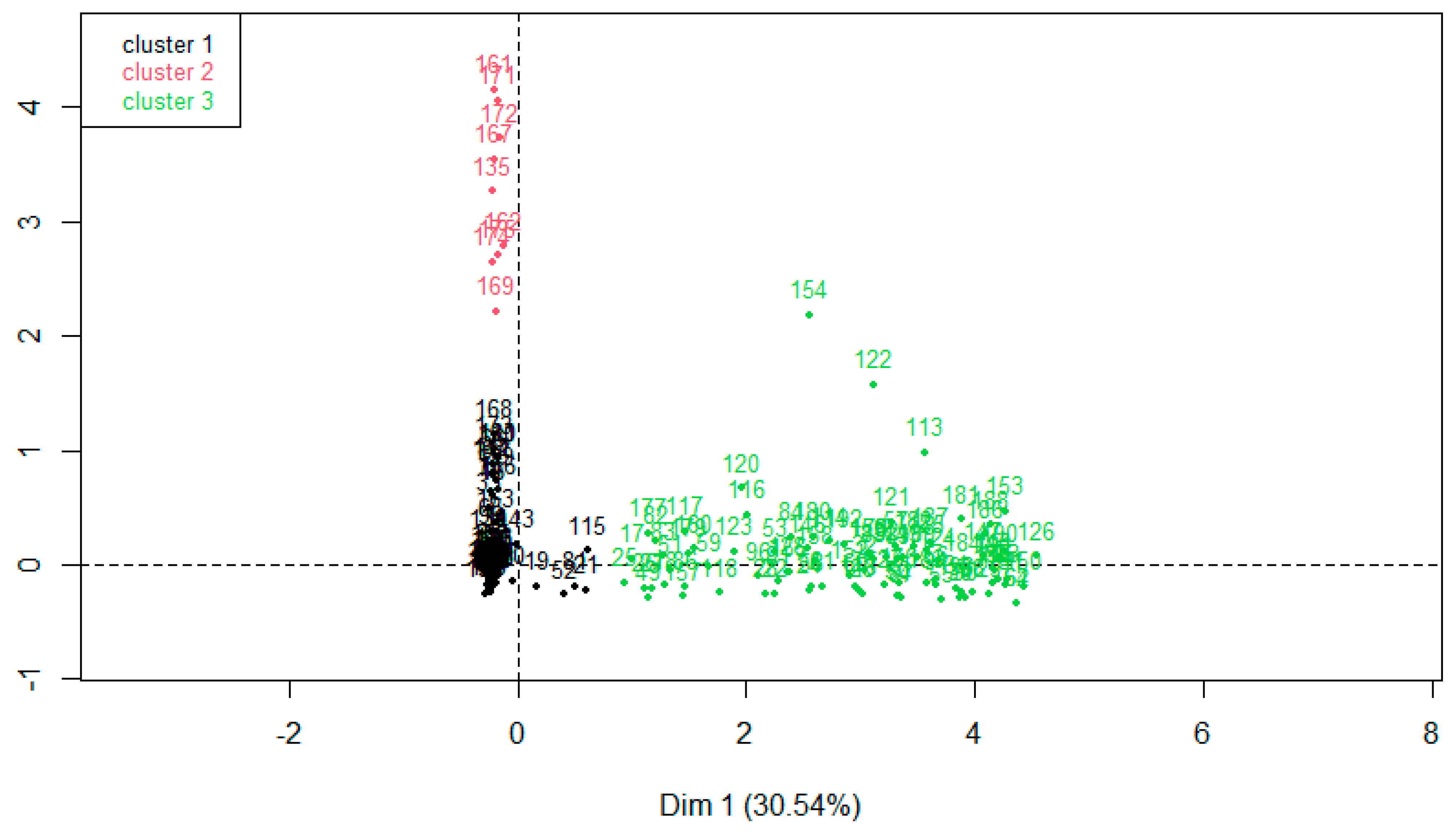 Agronomy 12 00138 g003 Agronomy 12 00138 g003