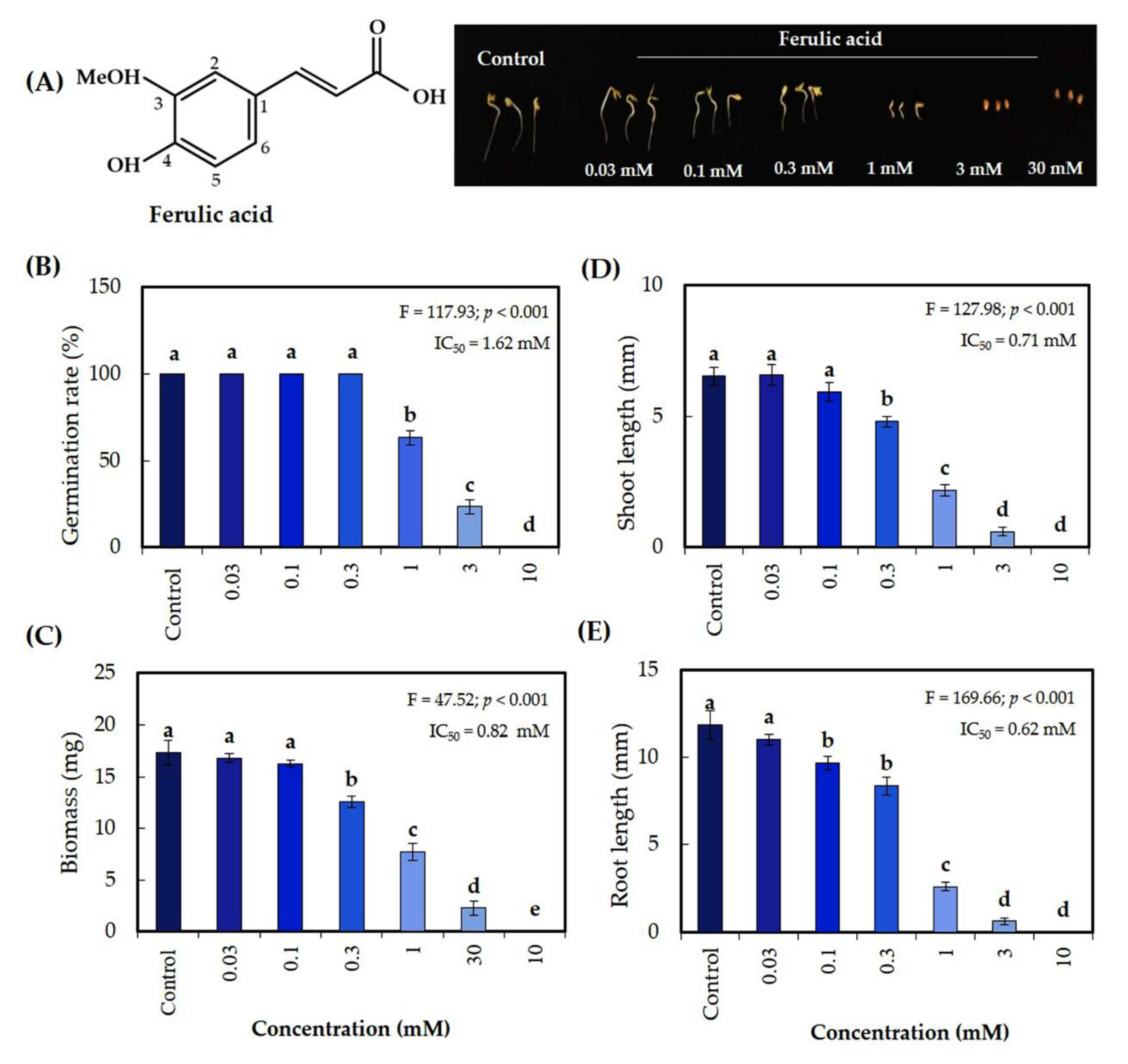 Agronomy 12 00139 g004 Agronomy 12 00139 g004