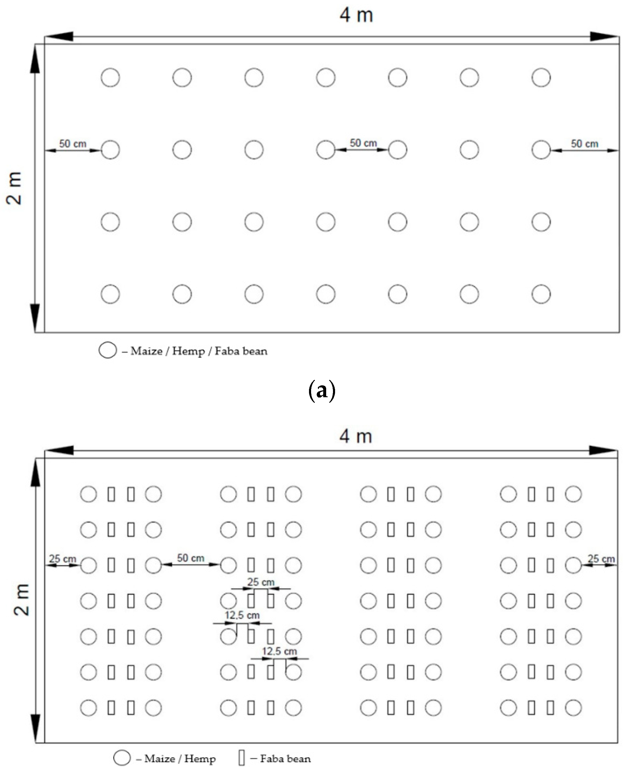 Agronomy 12 00141 g002a