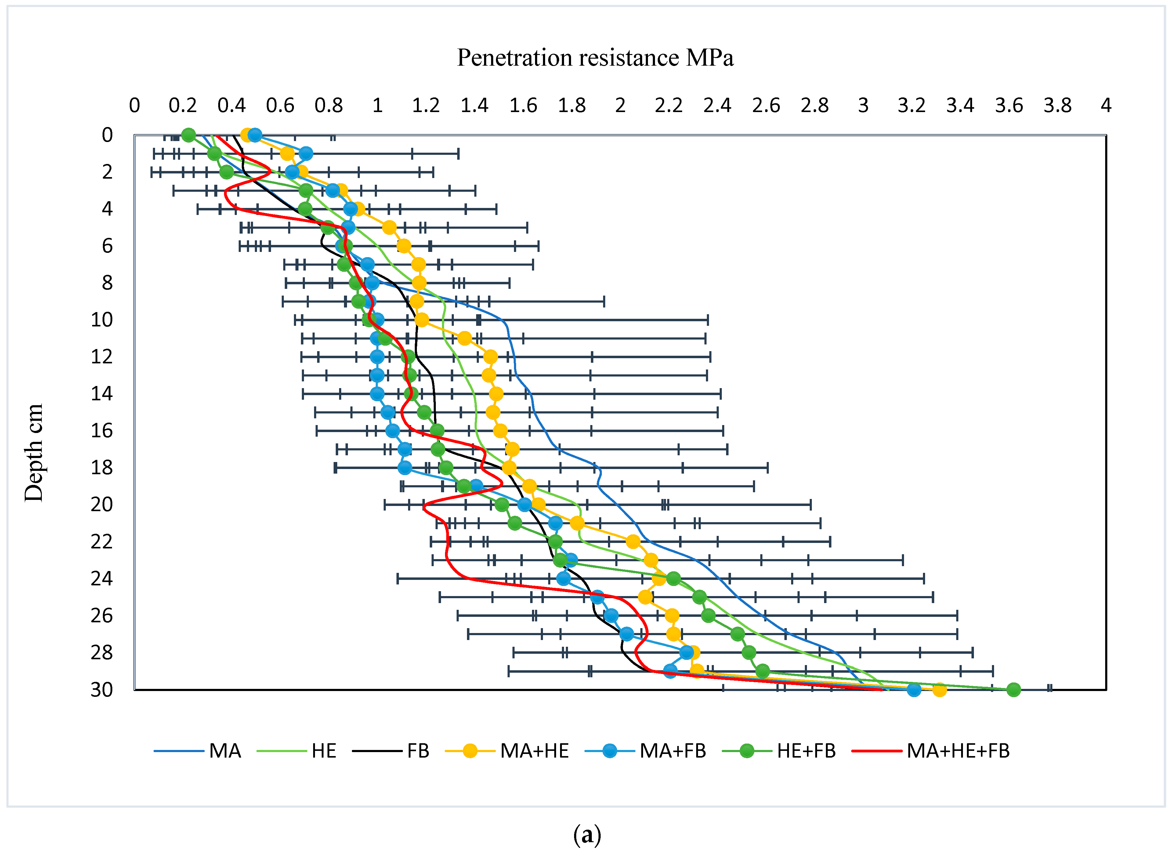 Agronomy 12 00141 g003a