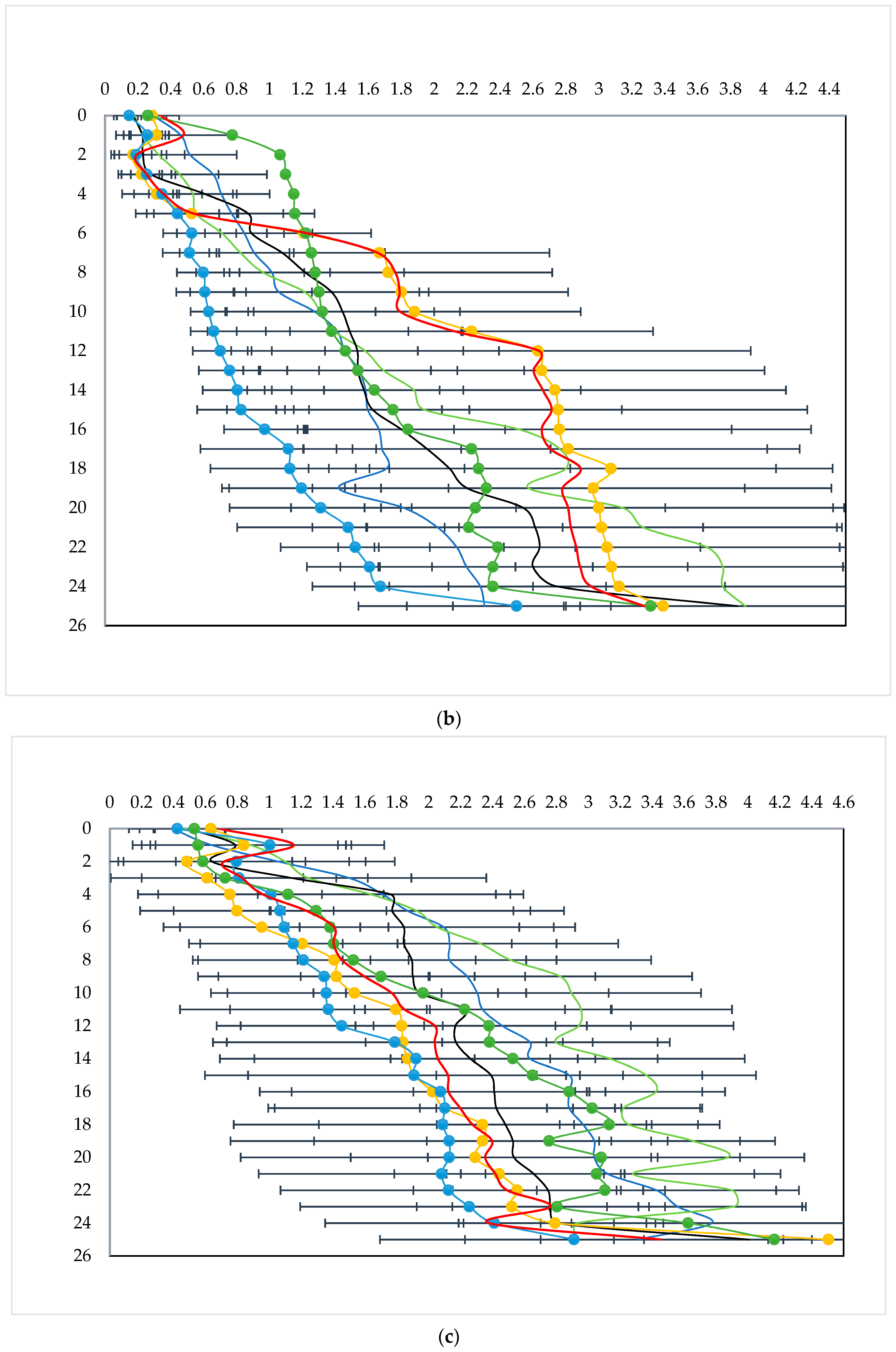 Agronomy 12 00141 g003b