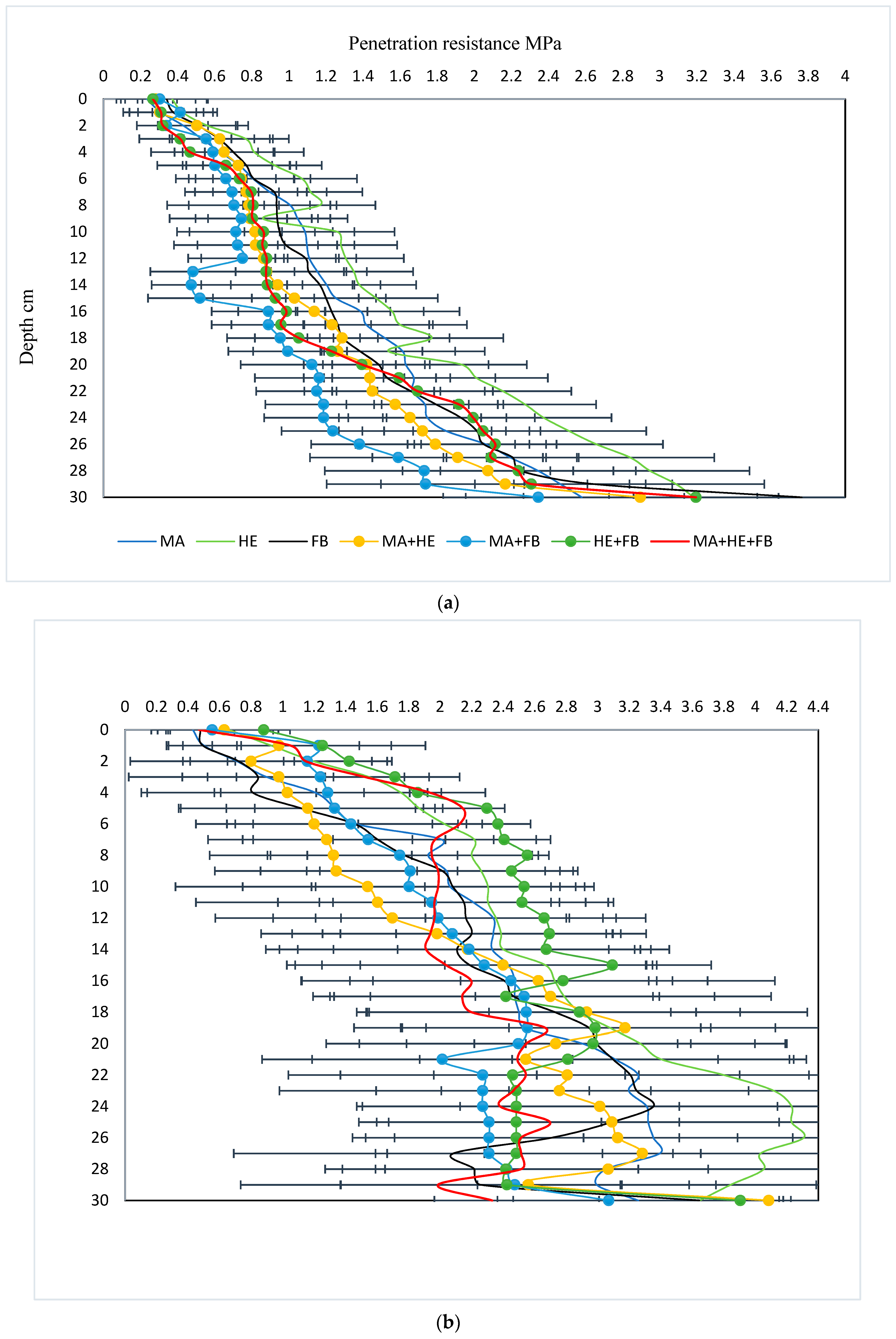 Agronomy 12 00141 g004a
