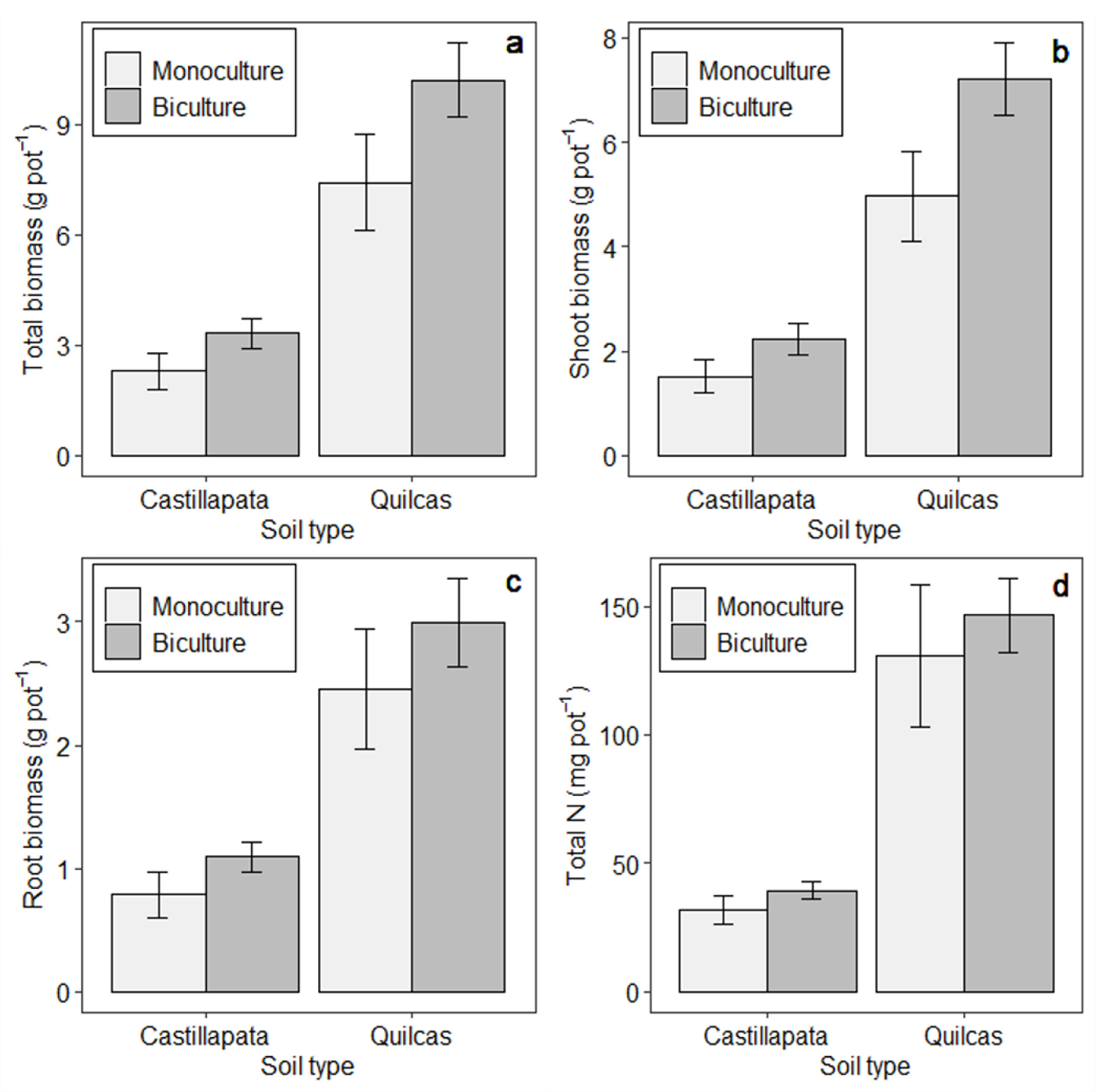 Agronomy 12 00142 g002