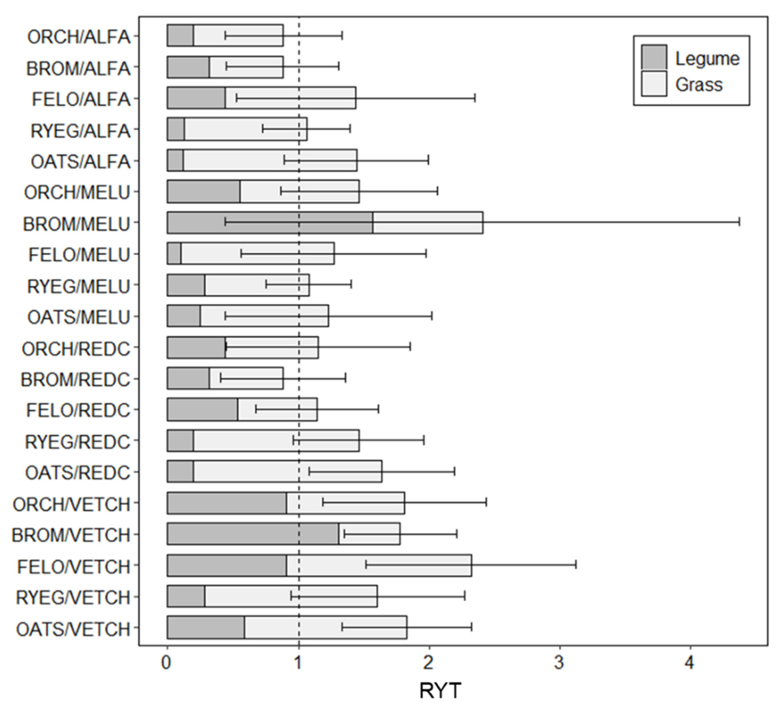 Agronomy 12 00142 g003