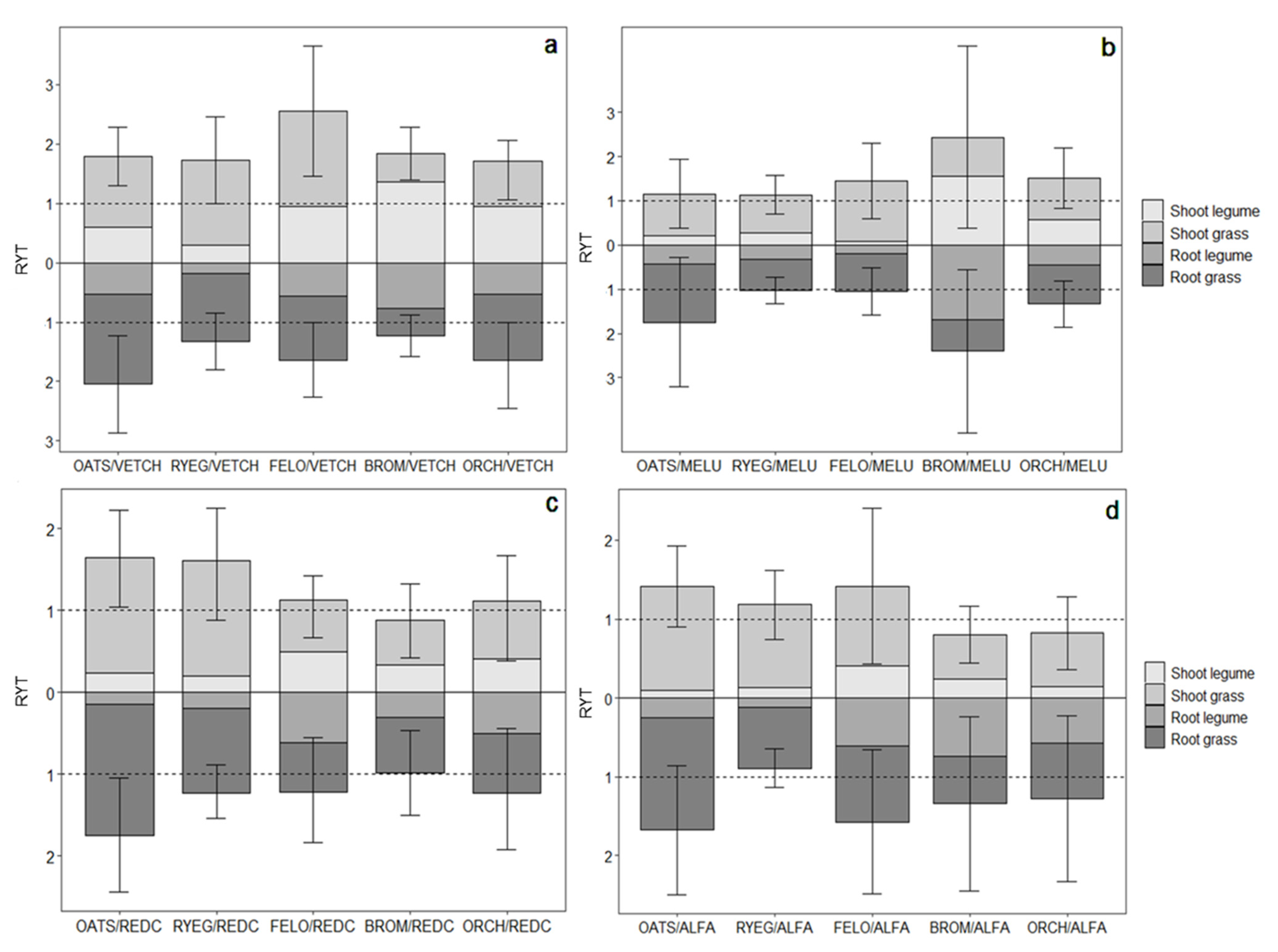 Agronomy 12 00142 g004