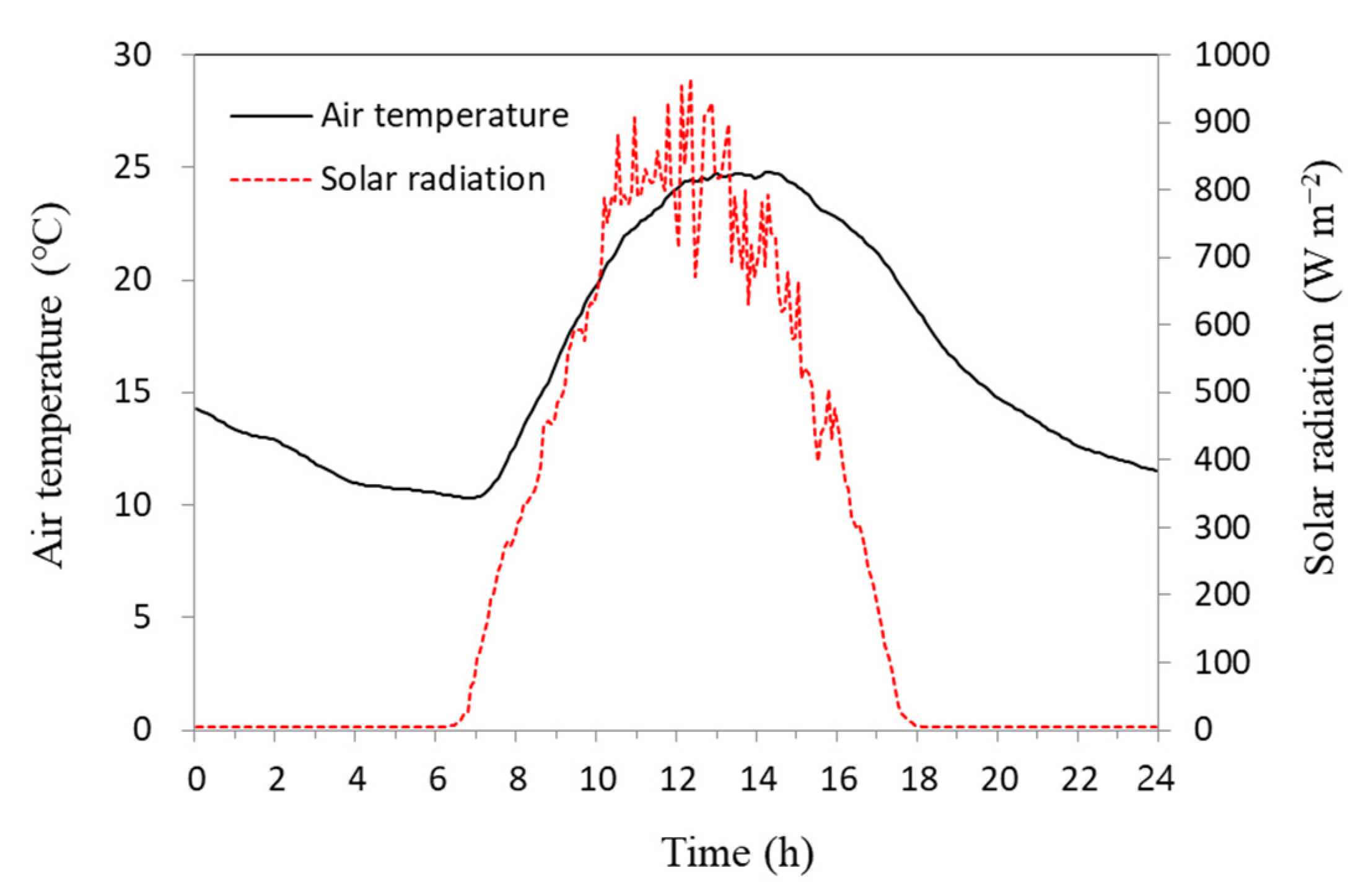 Agronomy 12 00143 g002