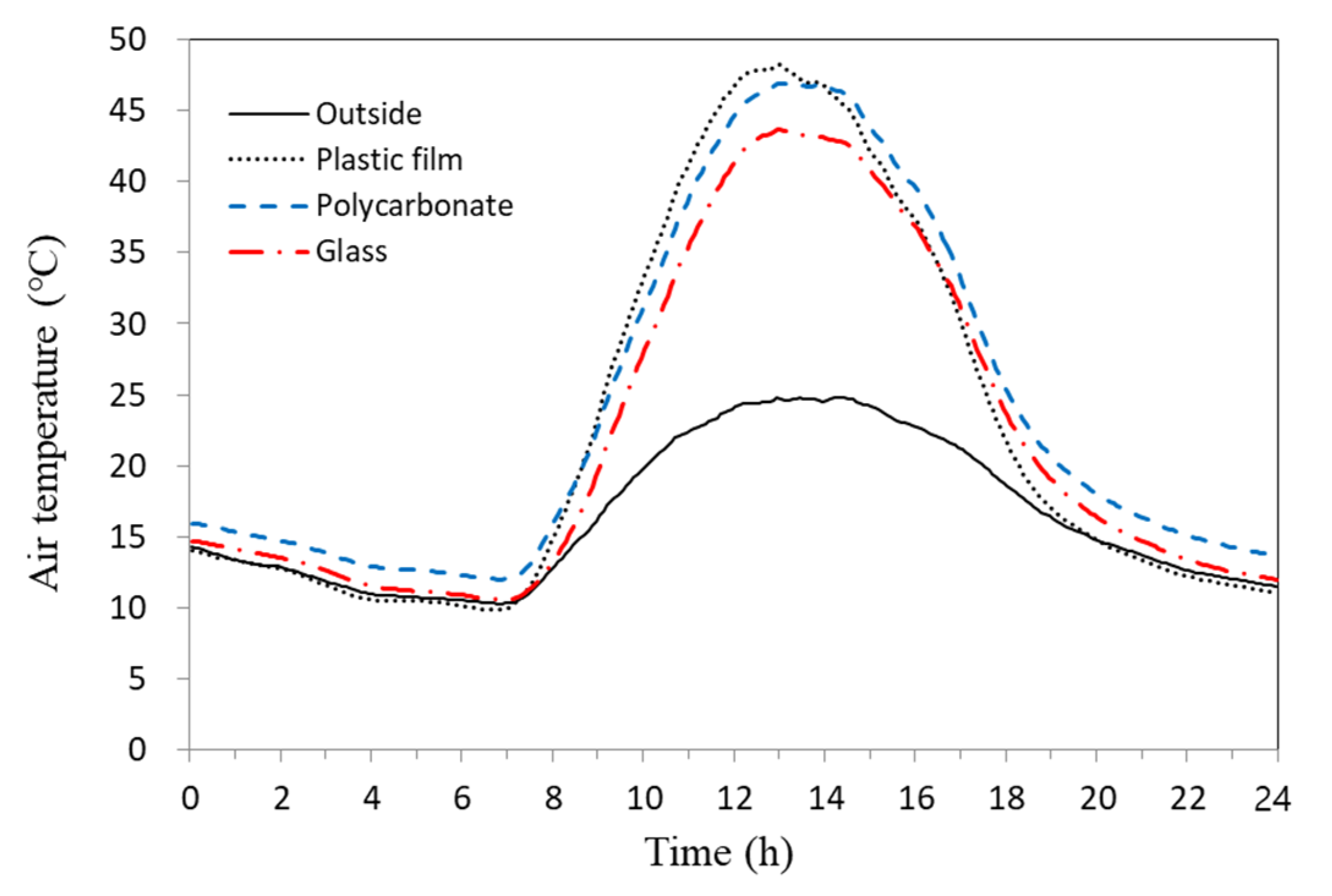 Agronomy 12 00143 g004