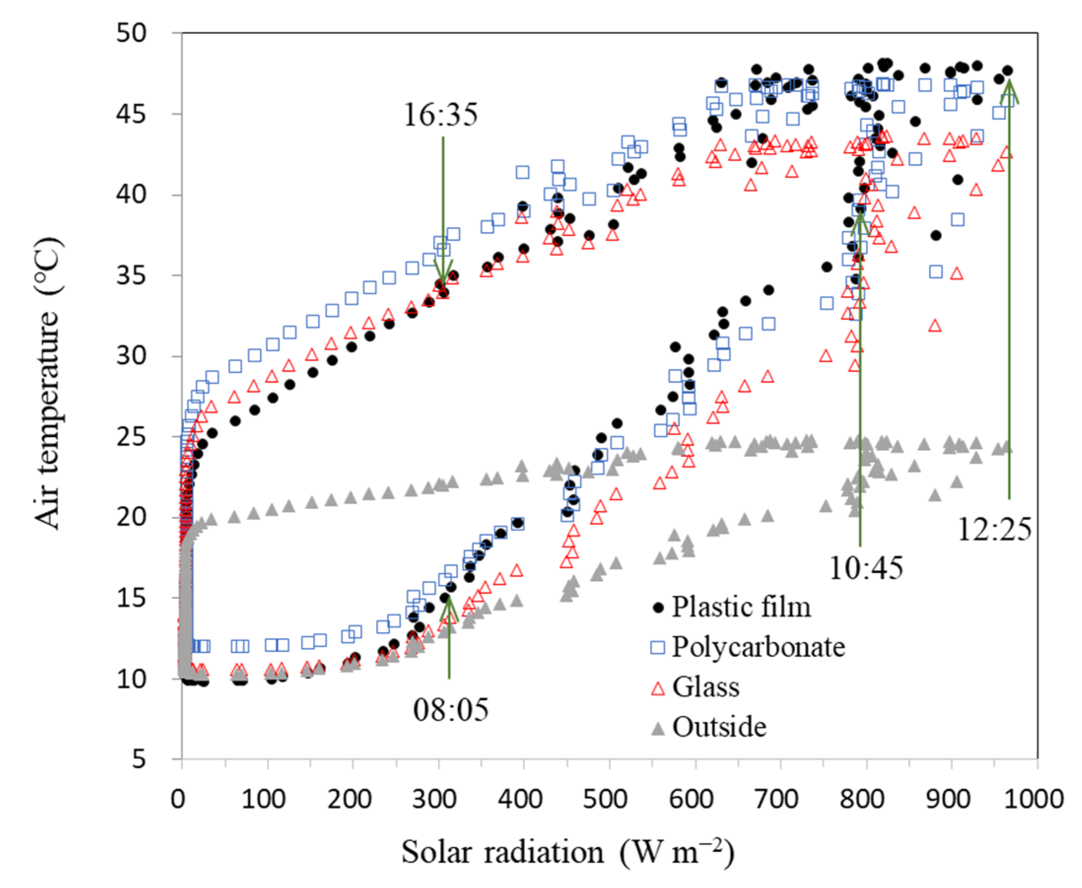 Agronomy 12 00143 g005