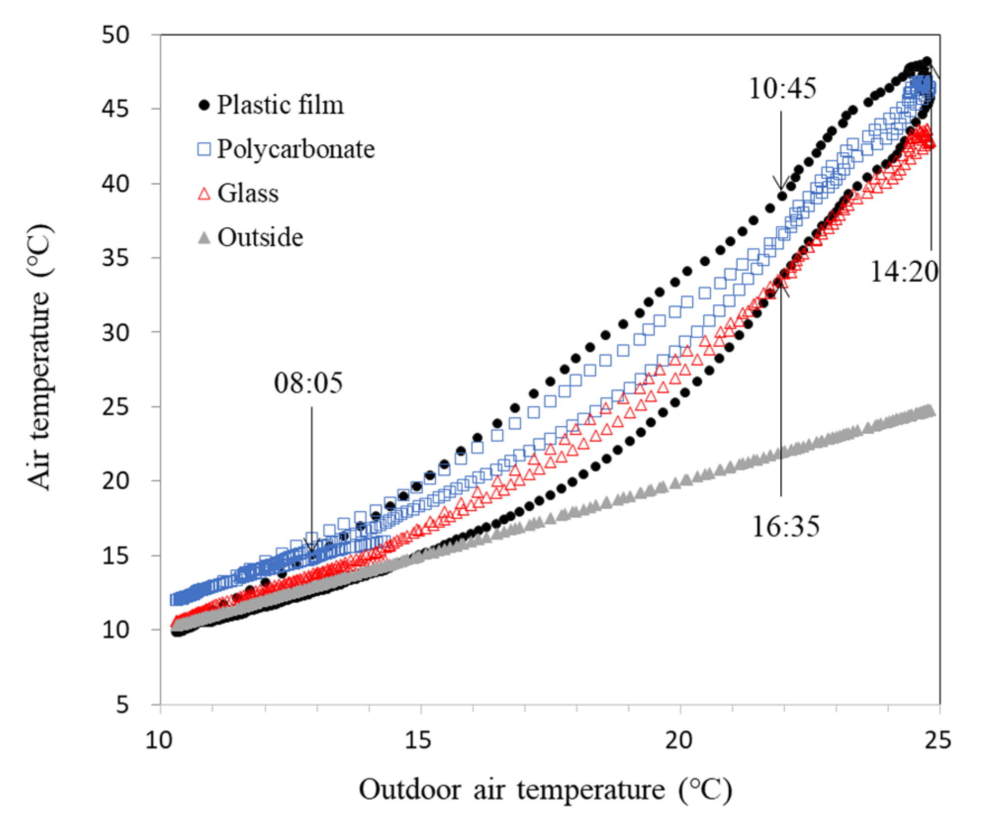 Agronomy 12 00143 g006