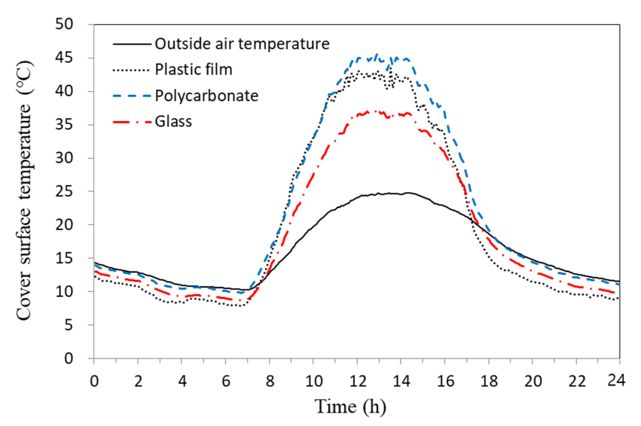 Agronomy 12 00143 g007