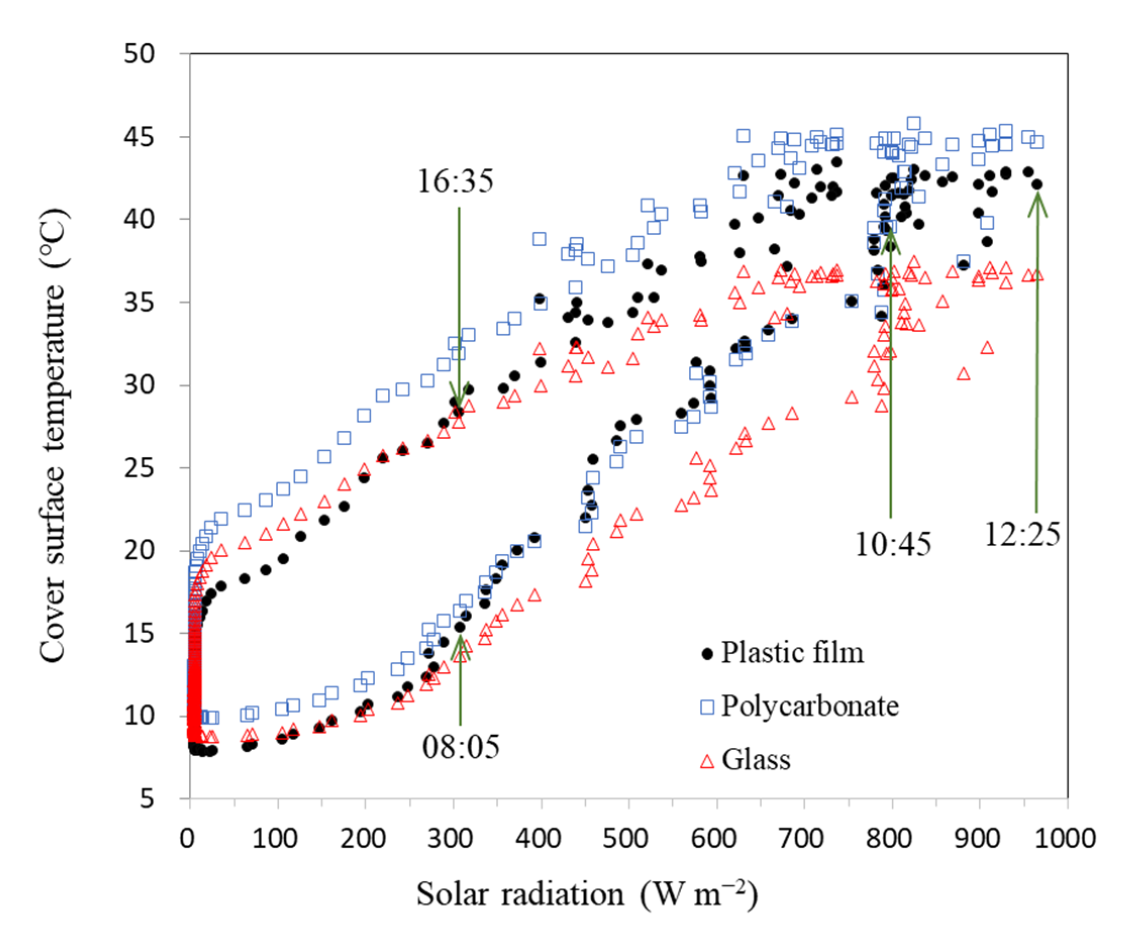 Agronomy 12 00143 g008