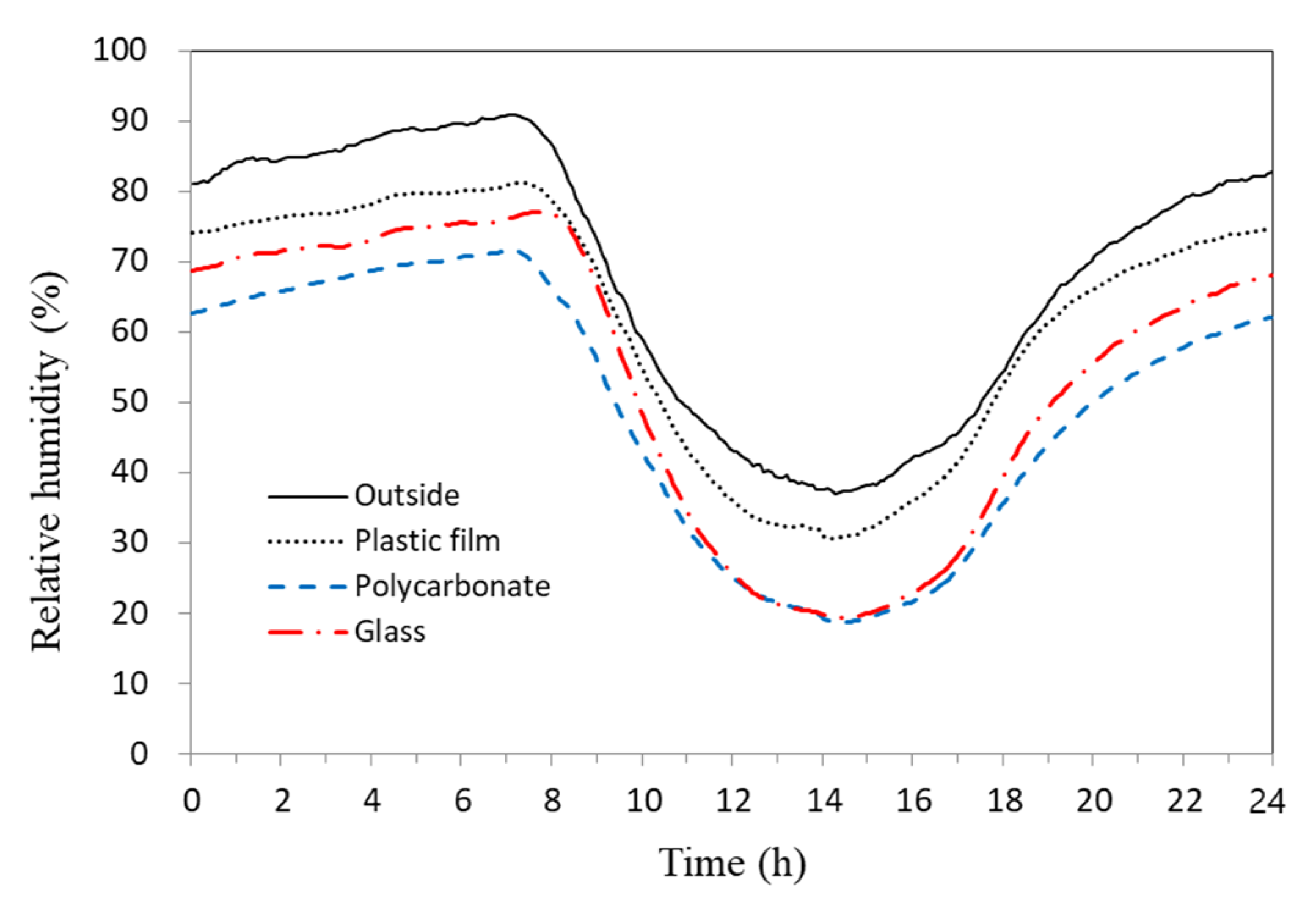 Agronomy 12 00143 g010