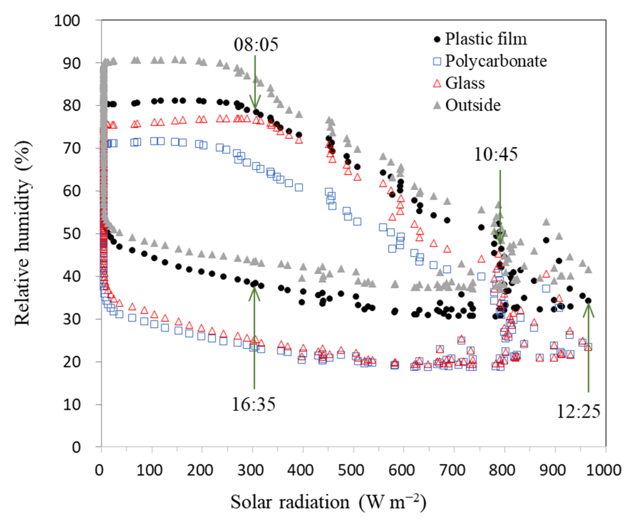 Agronomy 12 00143 g011