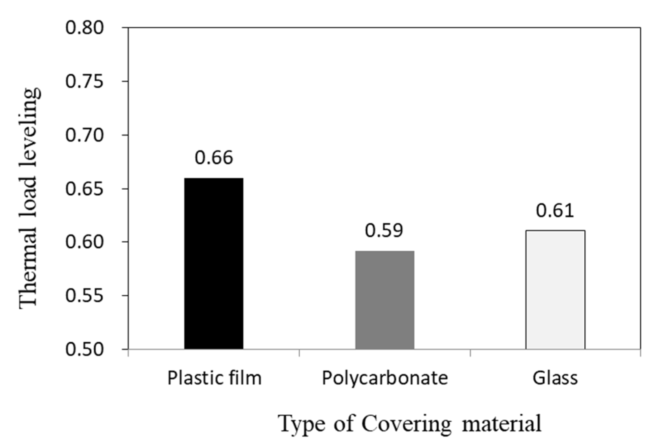 Agronomy 12 00143 g013