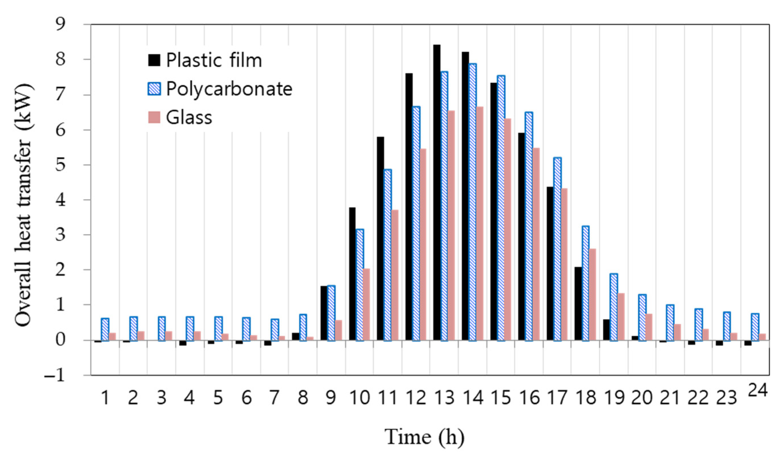 Agronomy 12 00143 g014