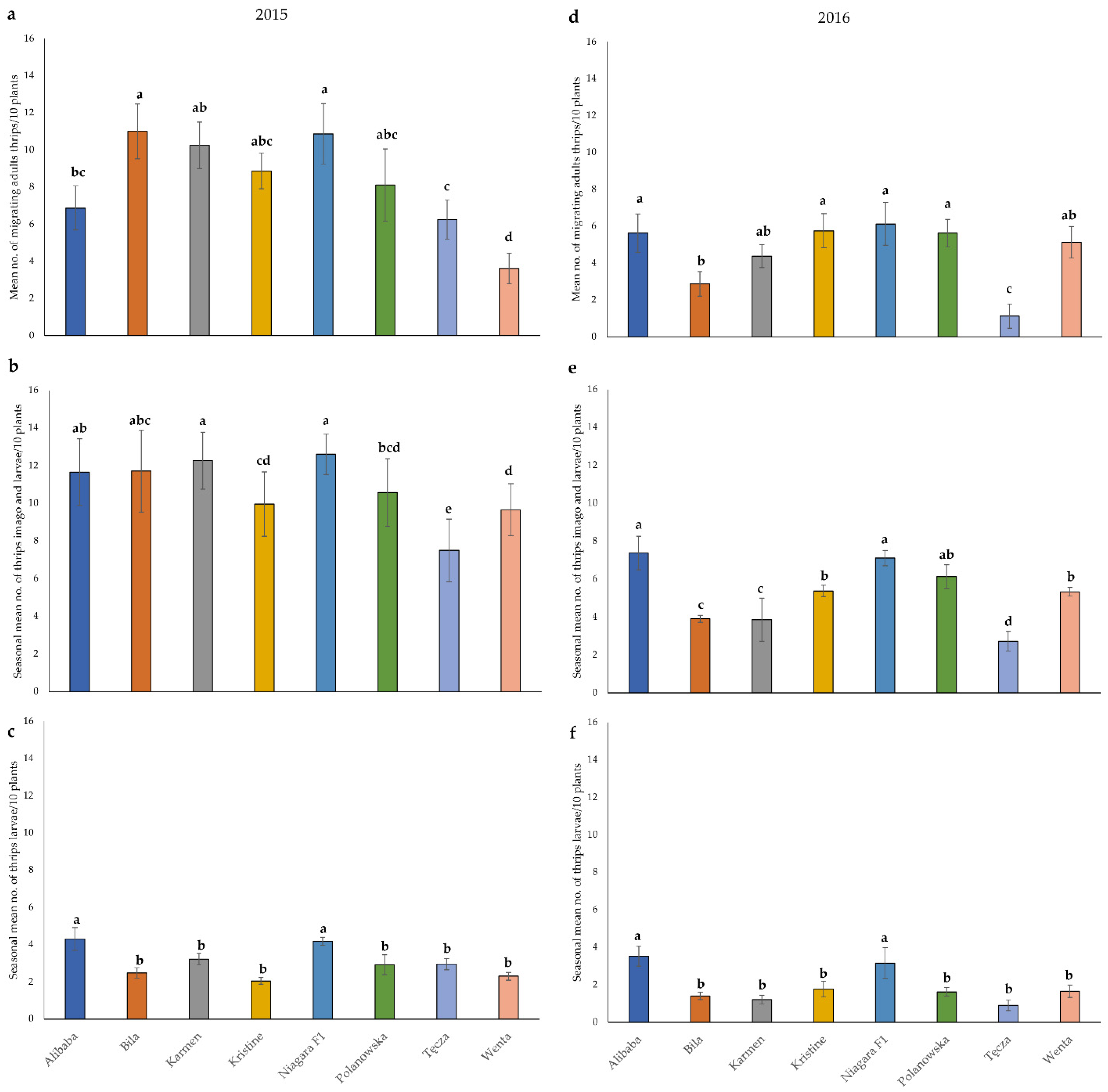 Agronomy 12 00147 g001 Agronomy 12 00147 g001