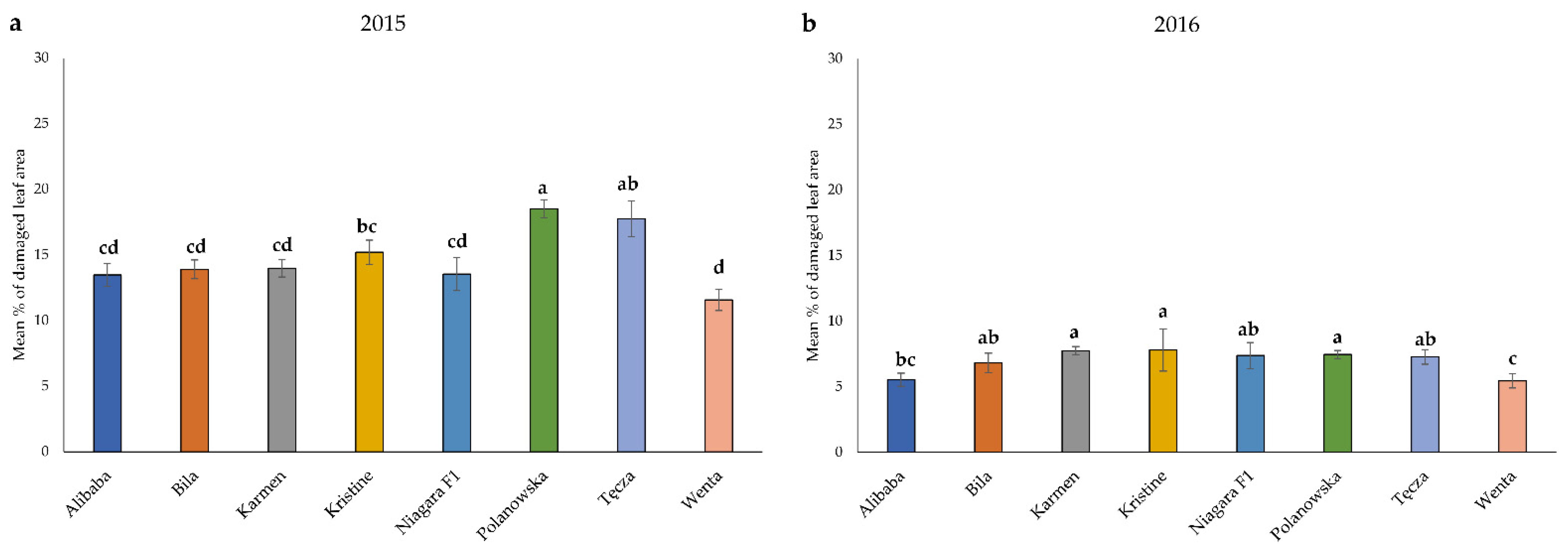 Agronomy 12 00147 g002 Agronomy 12 00147 g002
