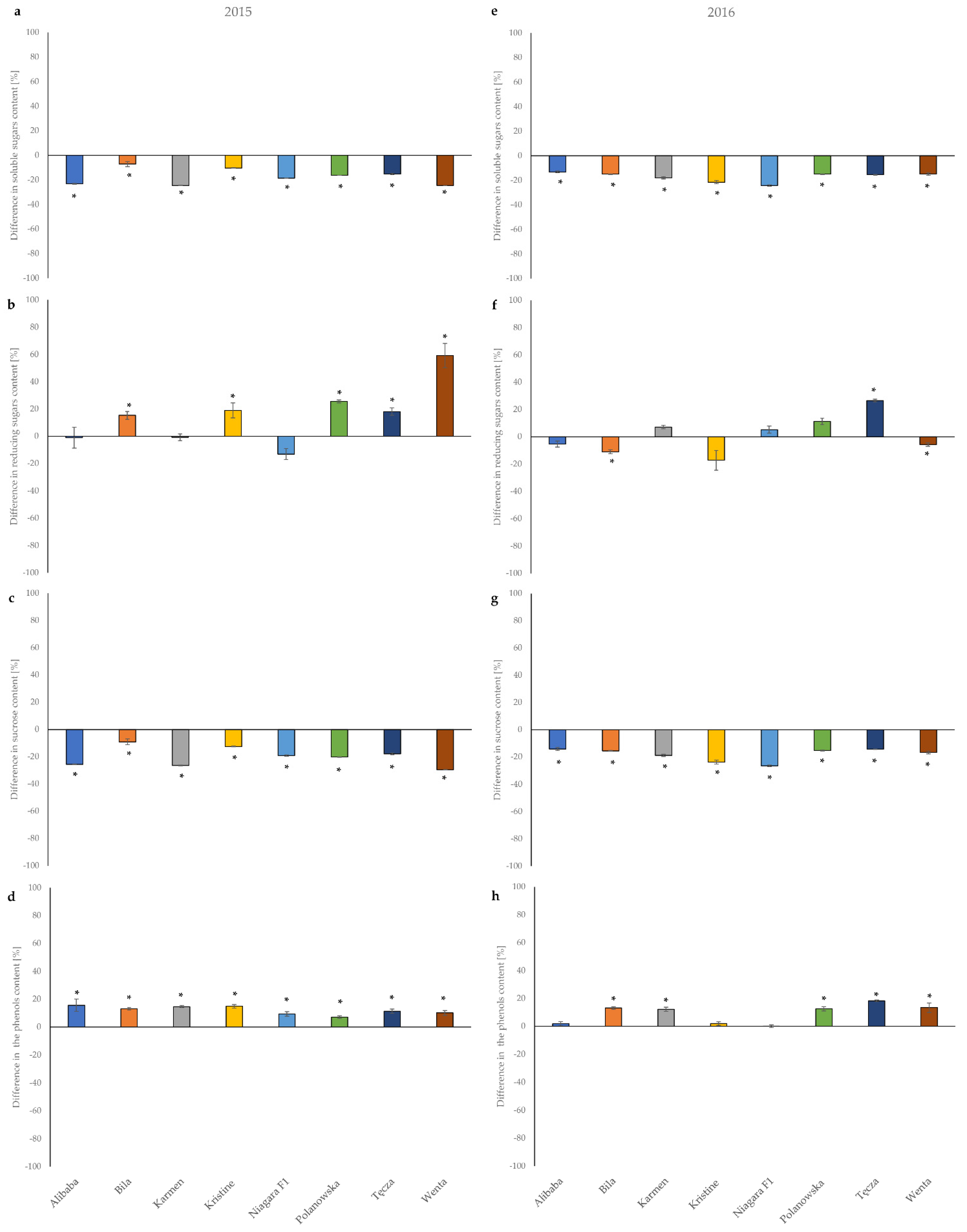 Agronomy 12 00147 g003 Agronomy 12 00147 g003