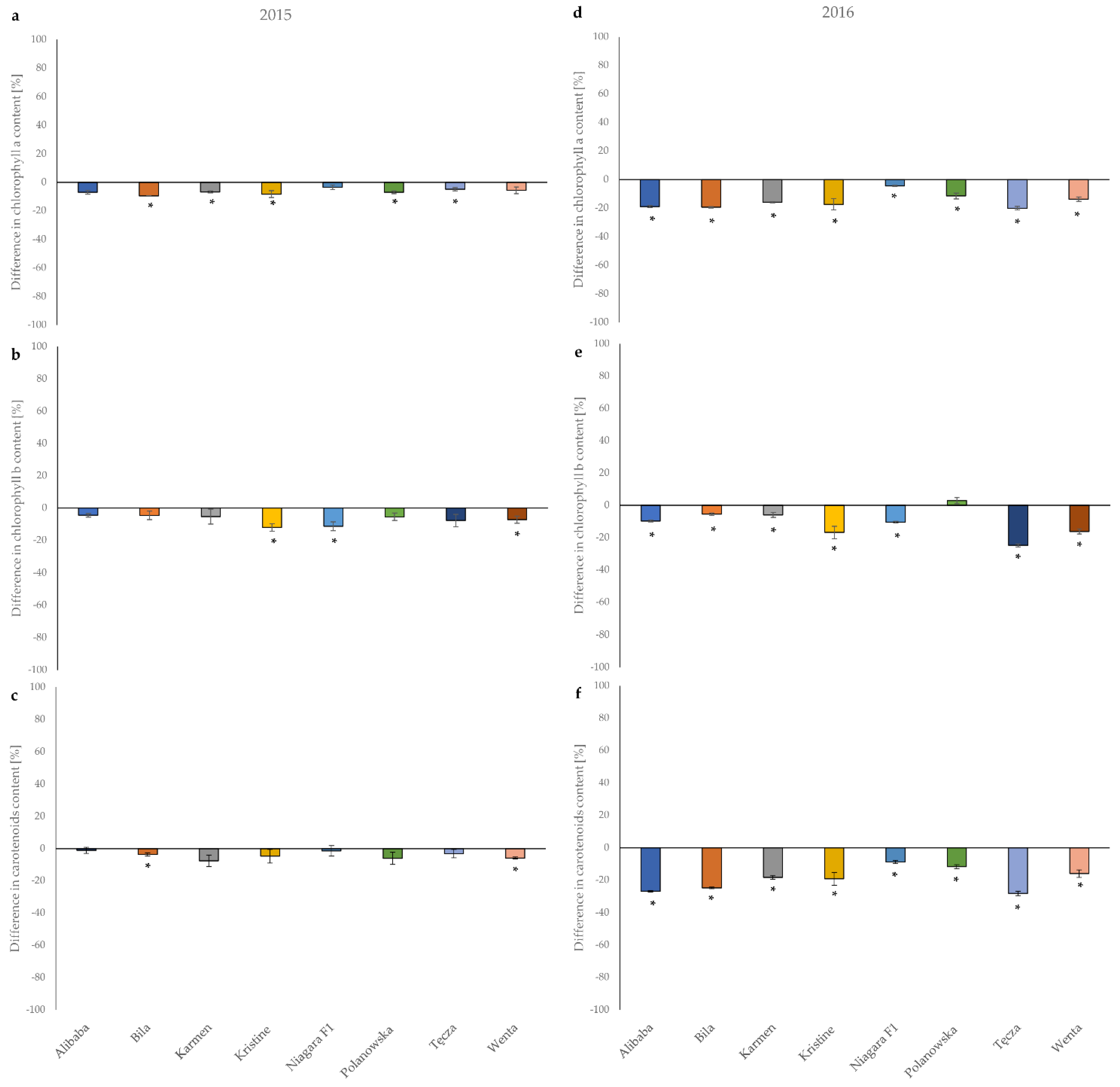 Agronomy 12 00147 g004 Agronomy 12 00147 g004
