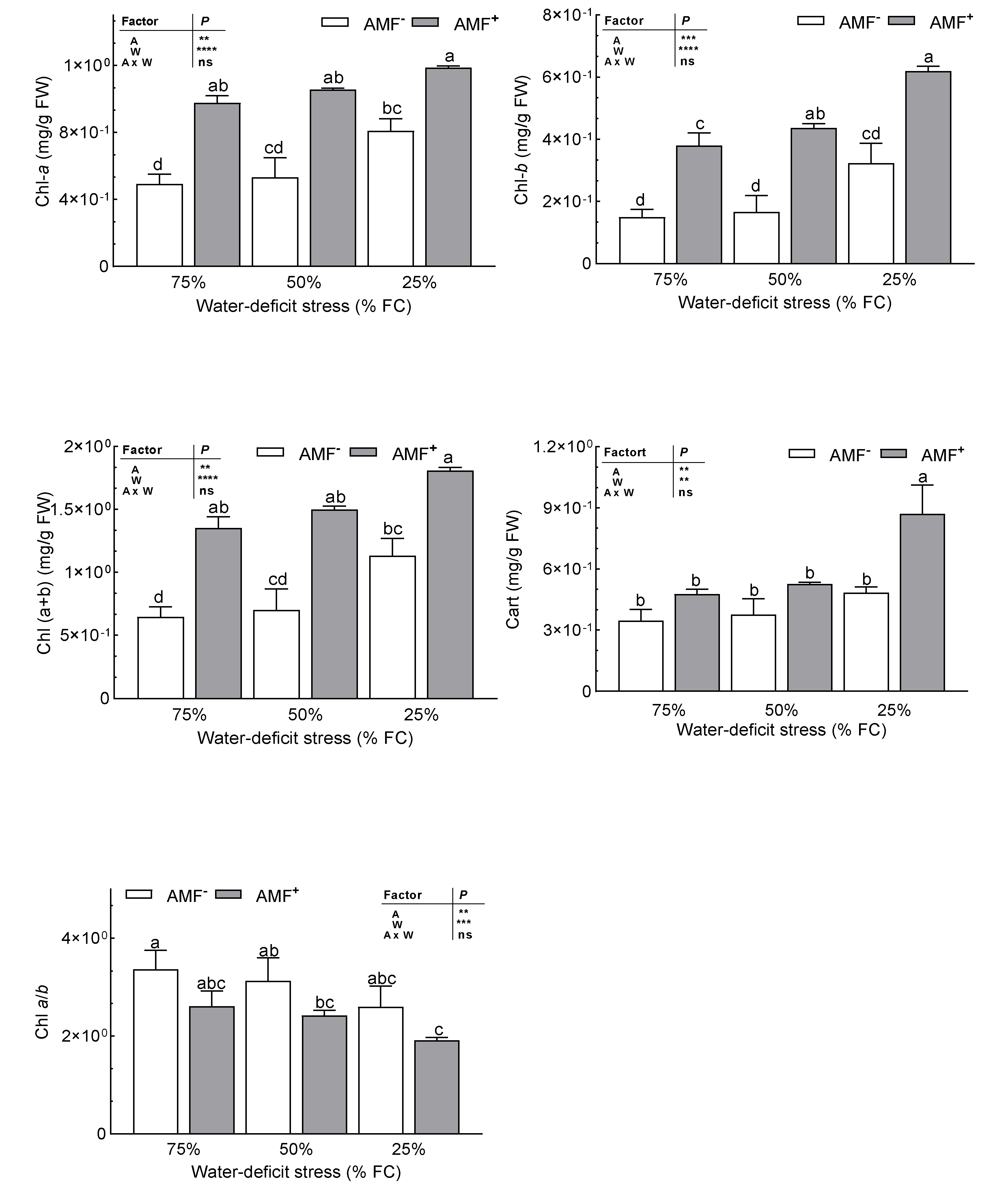 Agronomy 12 00149 g002
