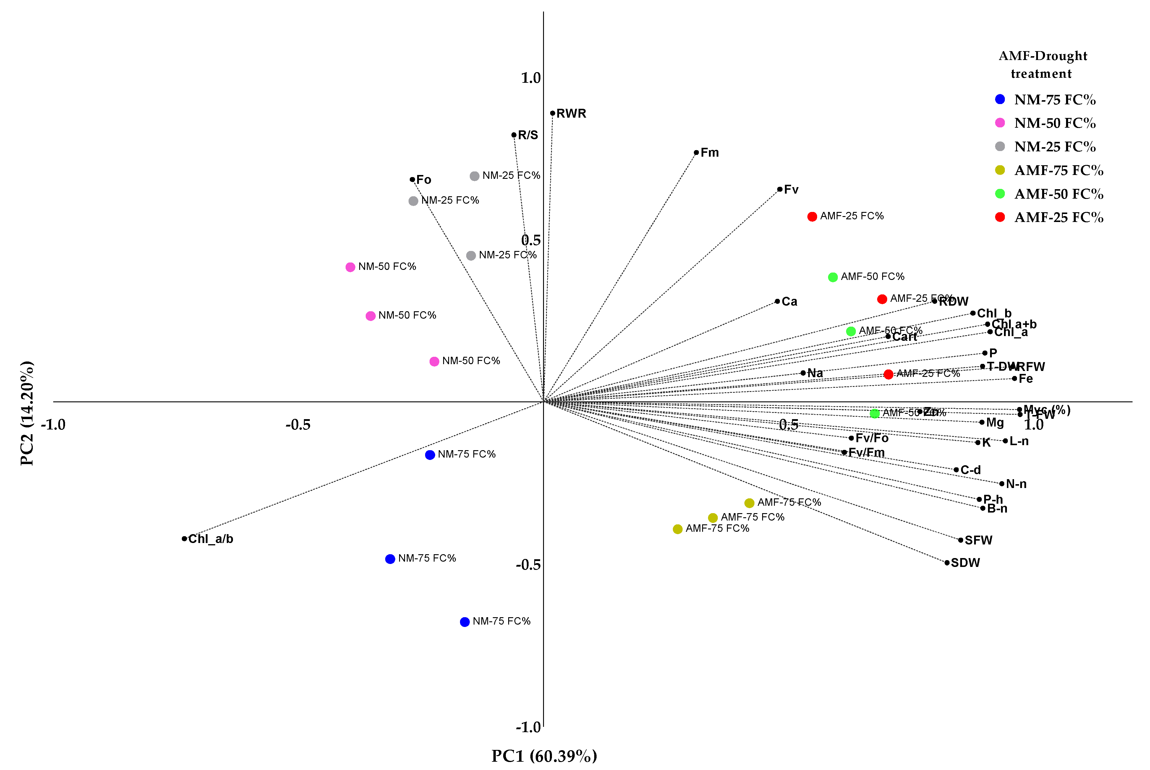 Agronomy 12 00149 g003