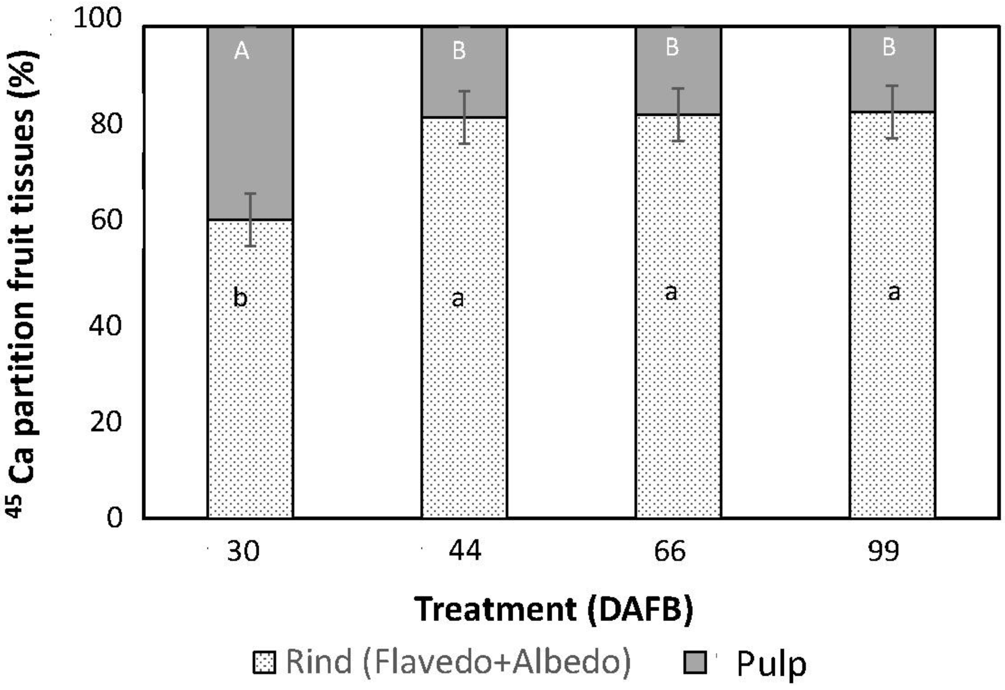 Agronomy 12 00150 g001 Agronomy 12 00150 g001
