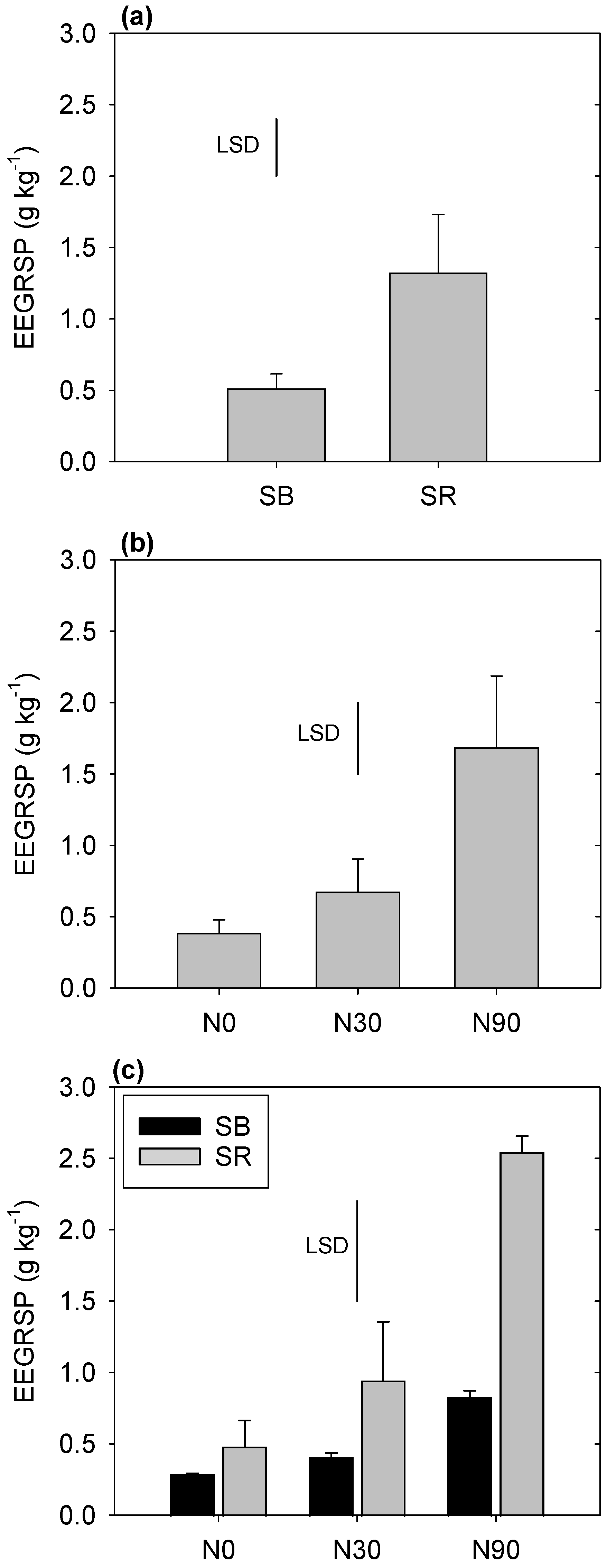 Agronomy 12 00151 g003 550