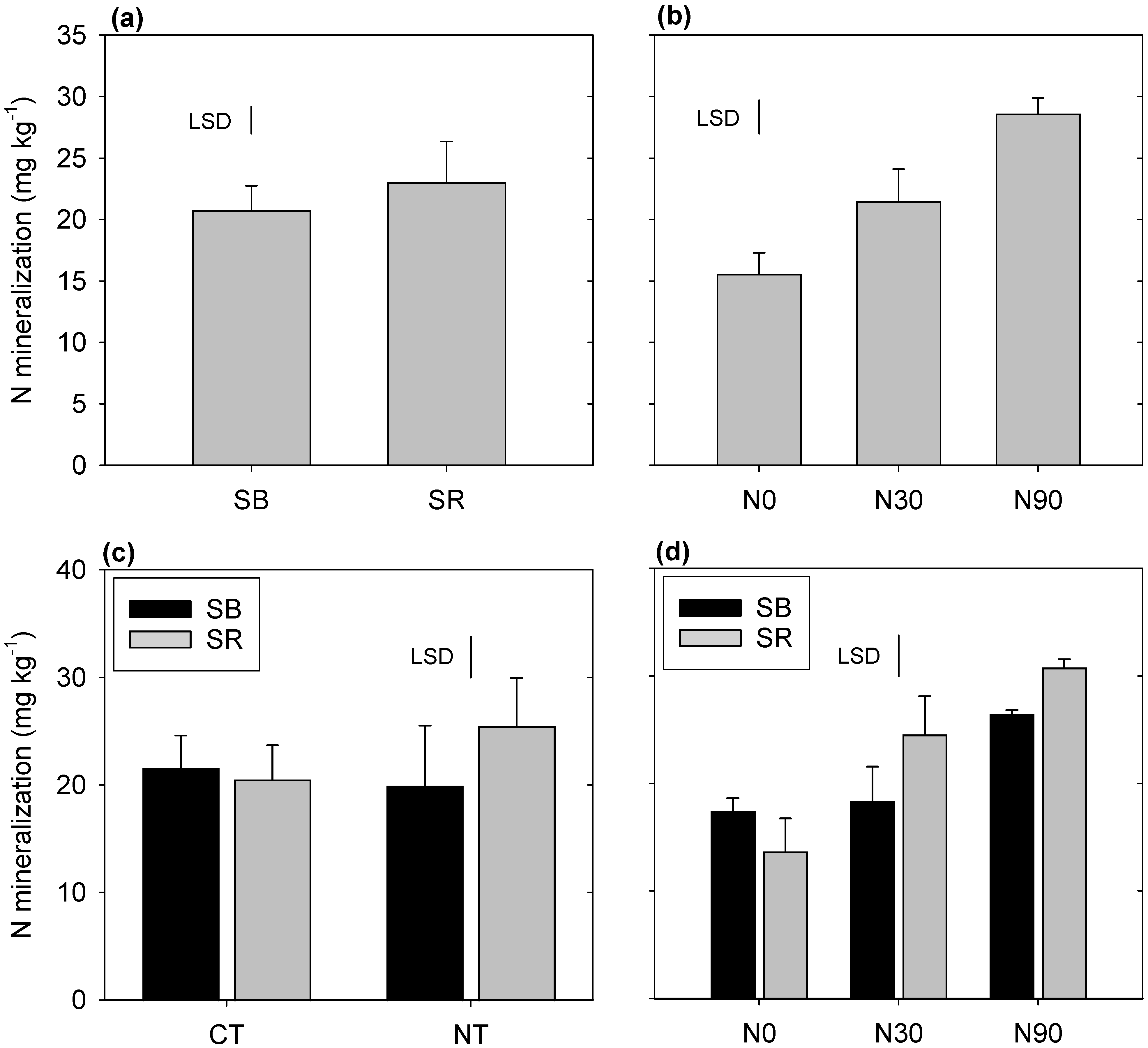 Agronomy 12 00151 g004 550