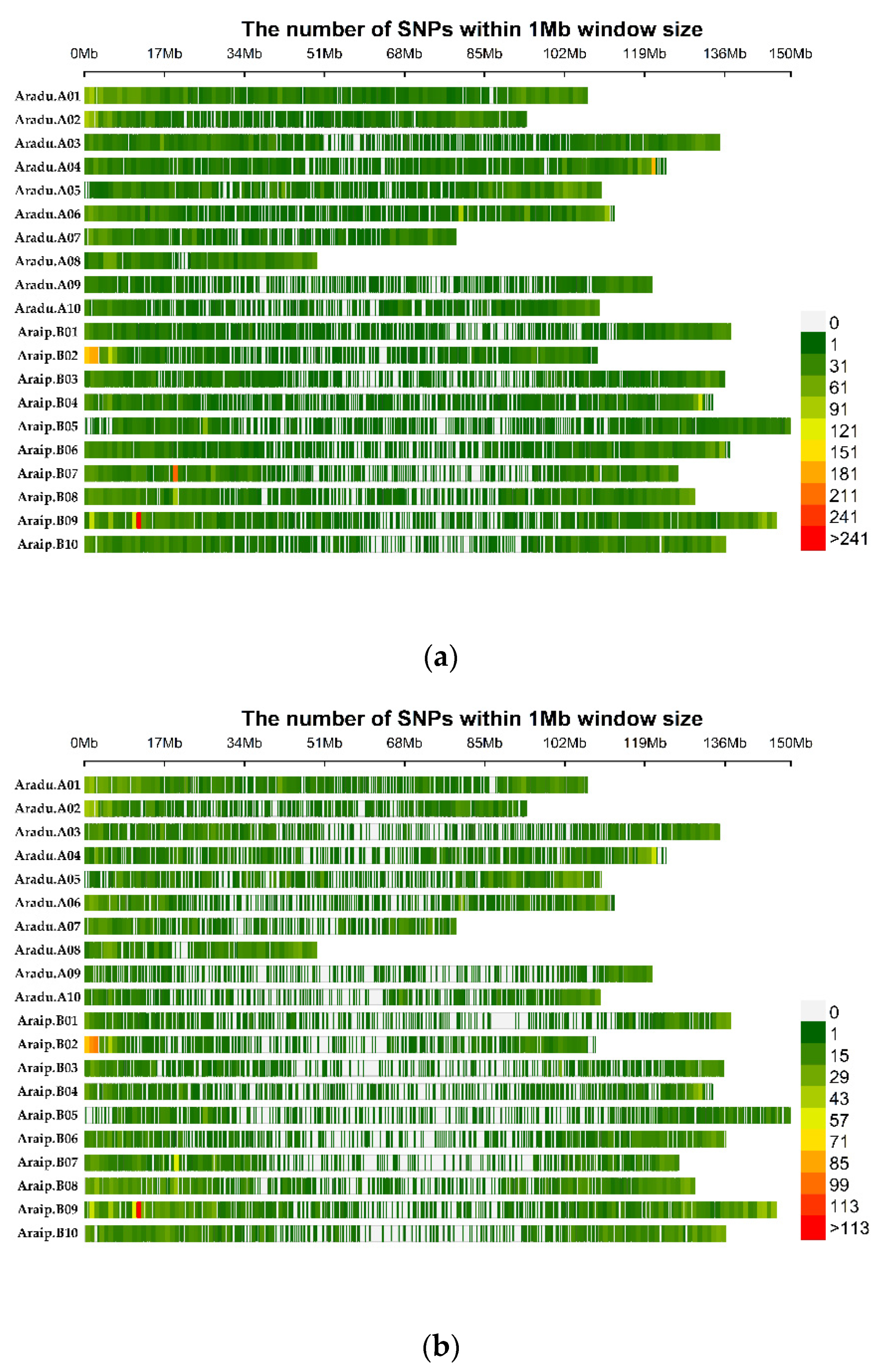 Agronomy 12 00152 g001 Agronomy 12 00152 g001