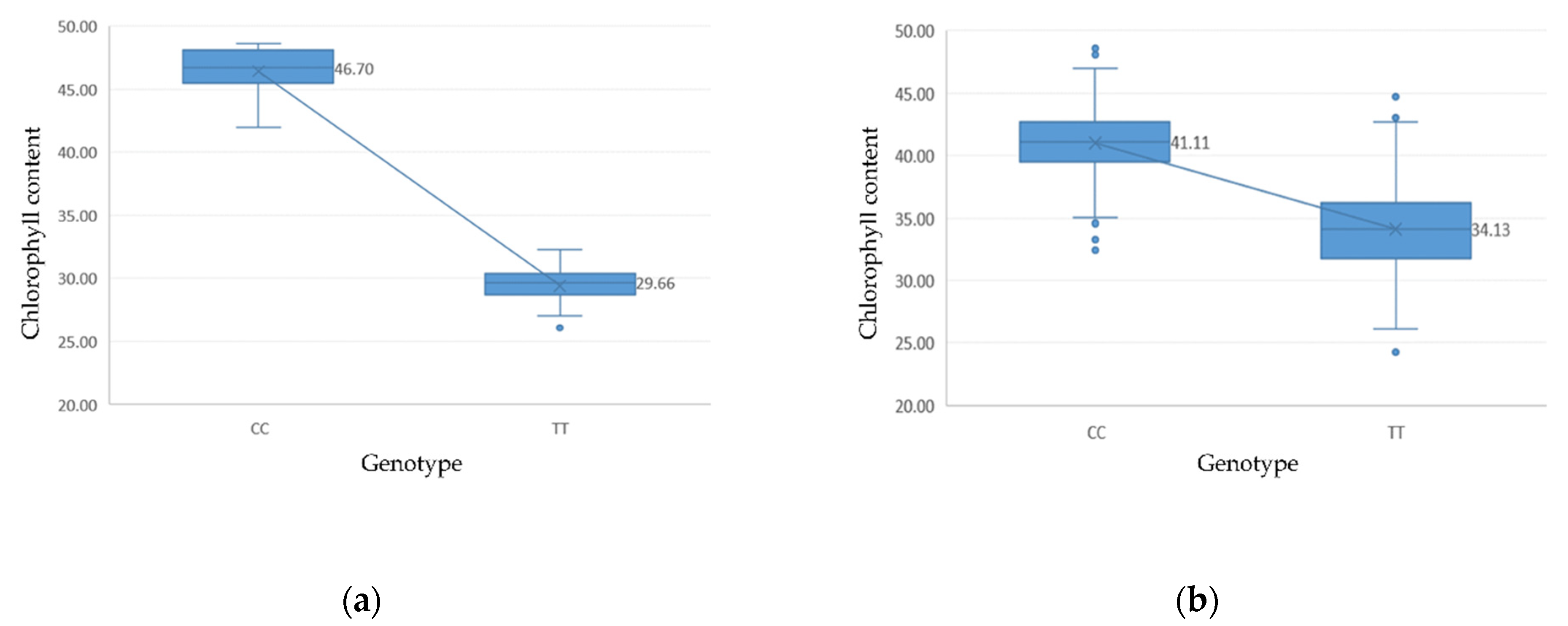 Agronomy 12 00152 g004 Agronomy 12 00152 g004