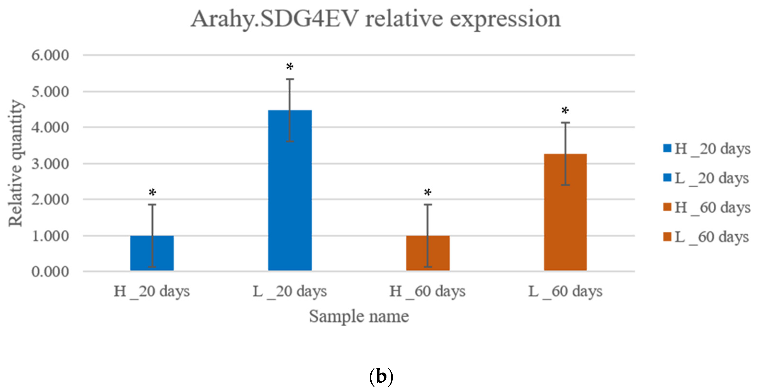 Agronomy 12 00152 g005b Agronomy 12 00152 g005b