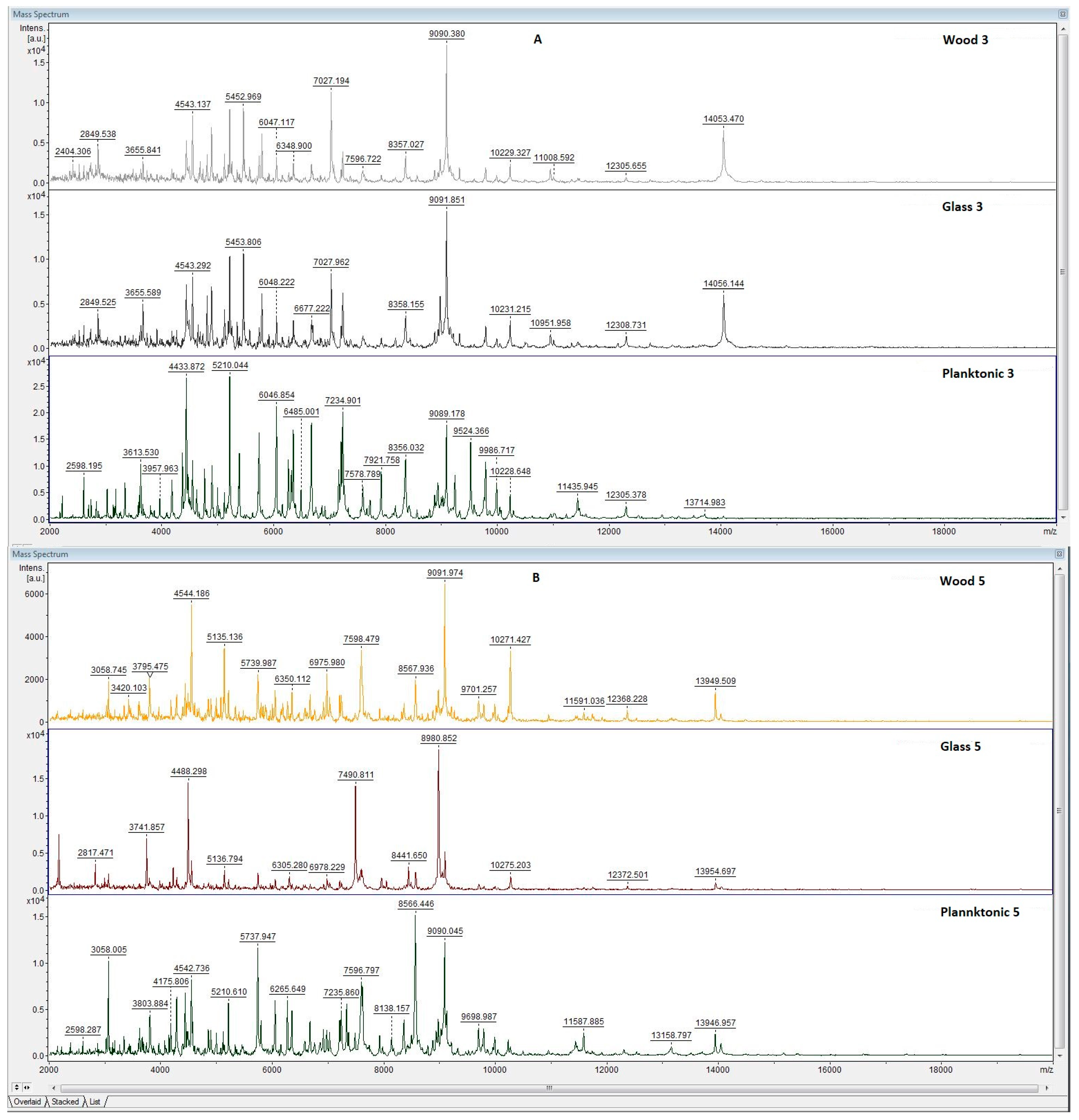 Agronomy 12 00155 g001a 550
