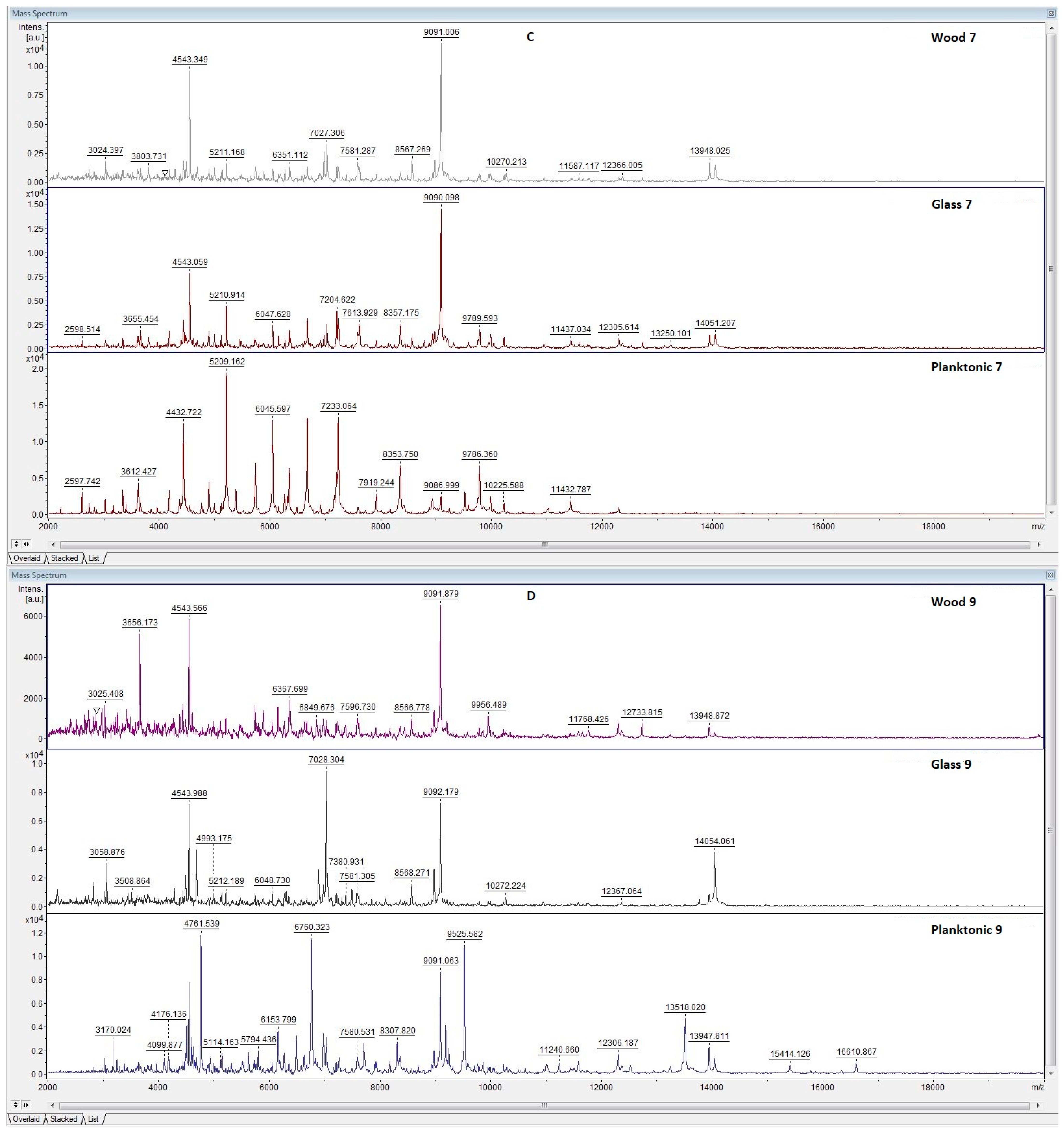 Agronomy 12 00155 g001b 550
