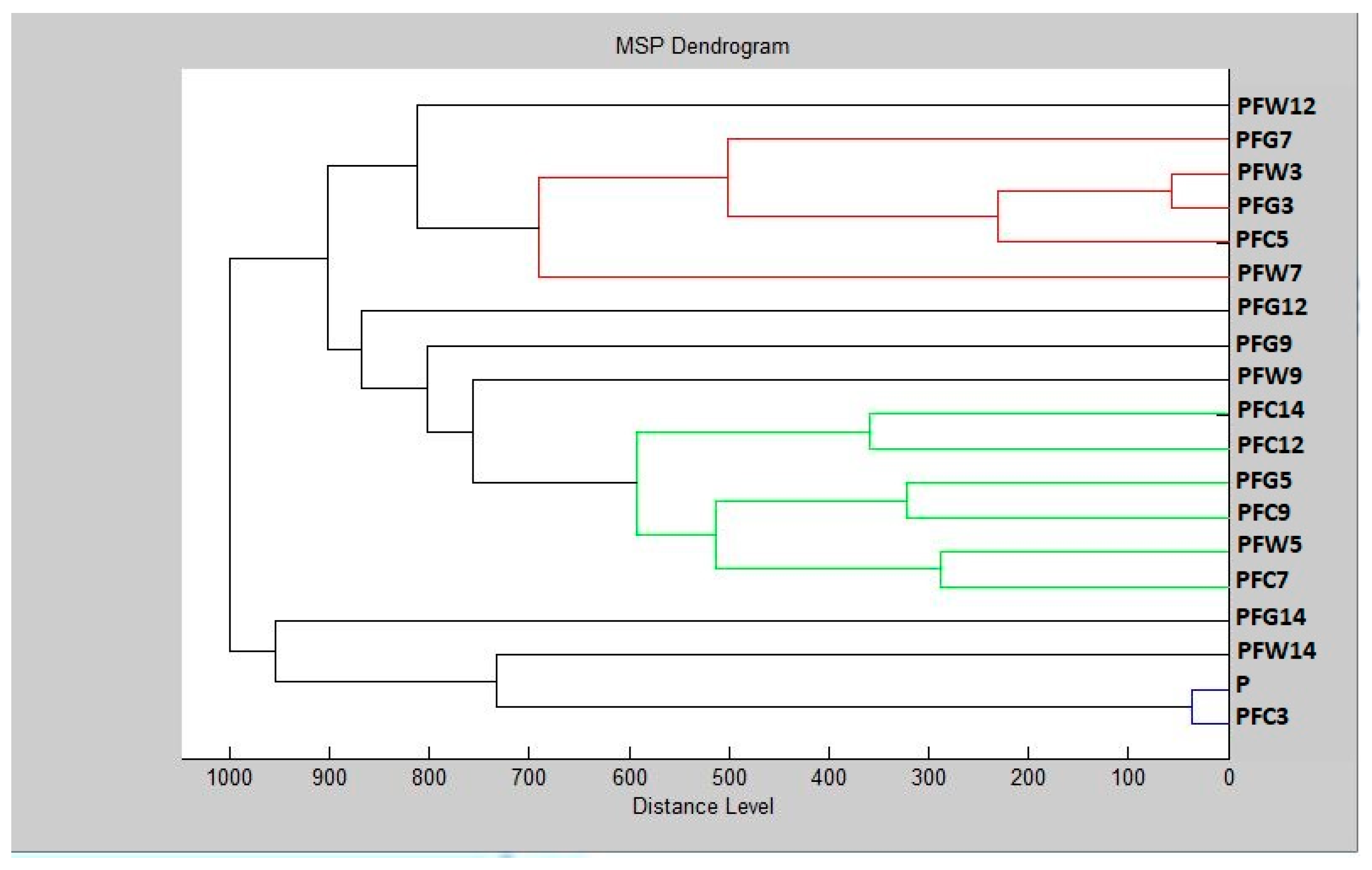 Agronomy 12 00155 g002 550