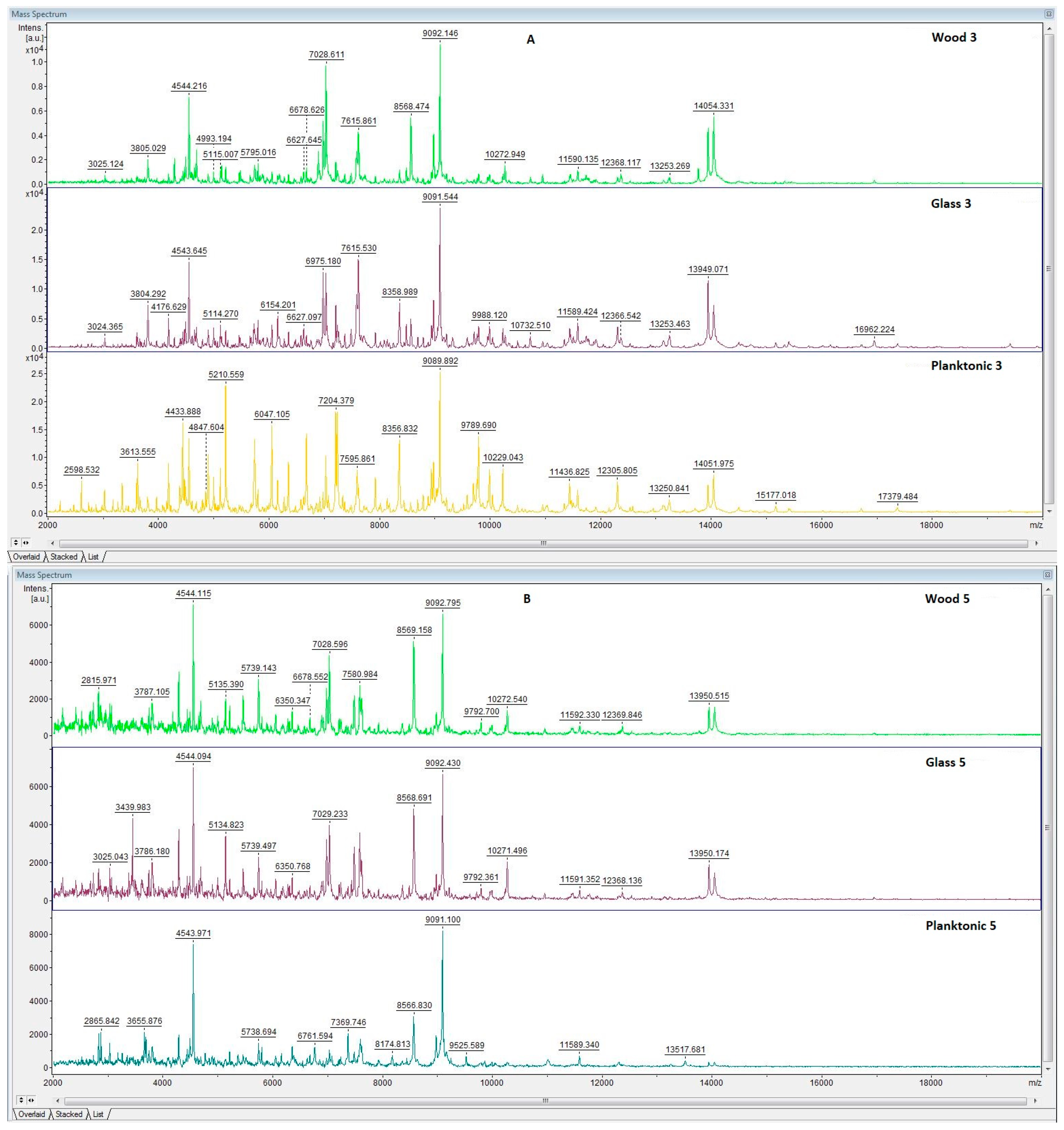Agronomy 12 00155 g003a 550