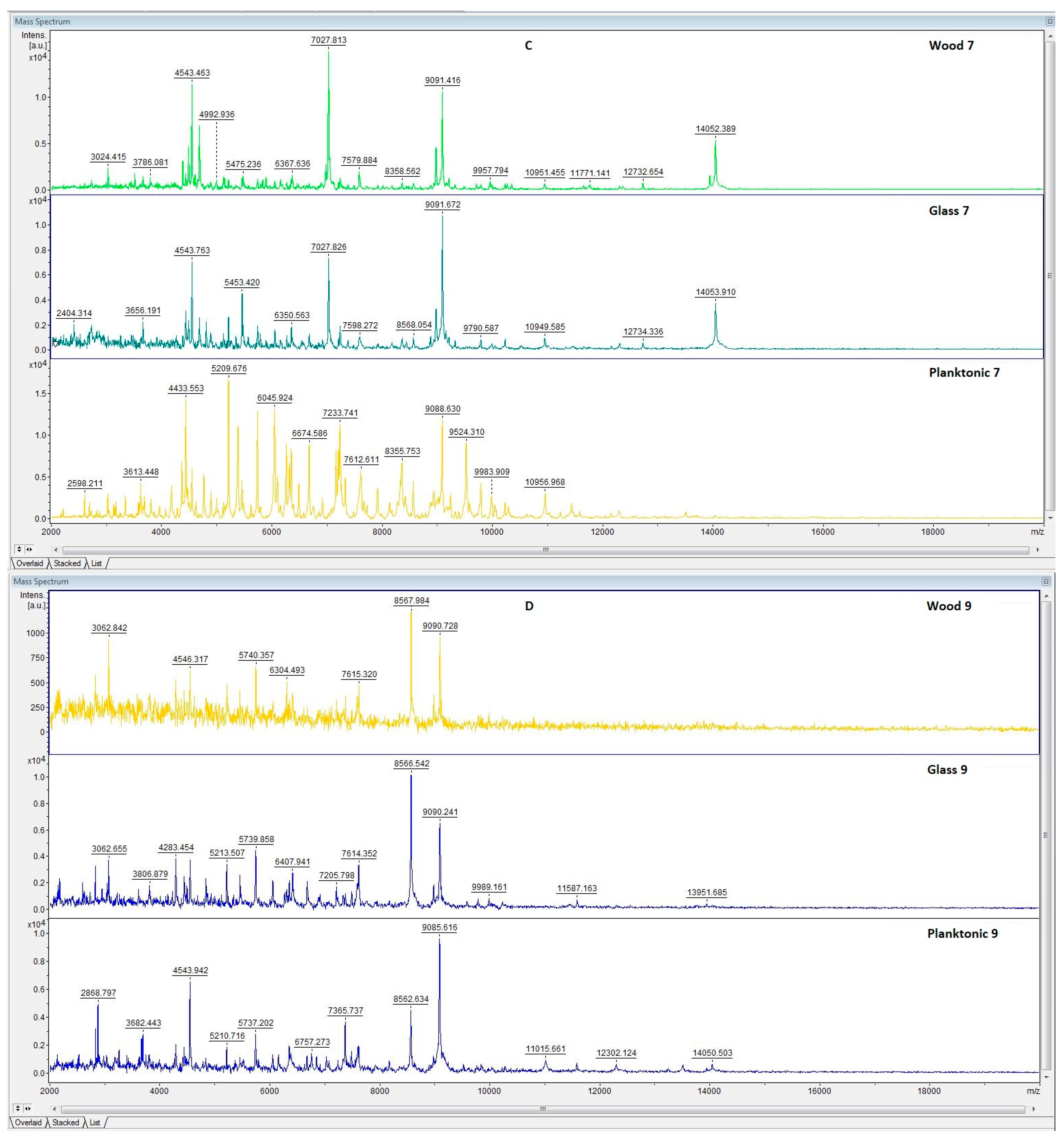 Agronomy 12 00155 g003b 550