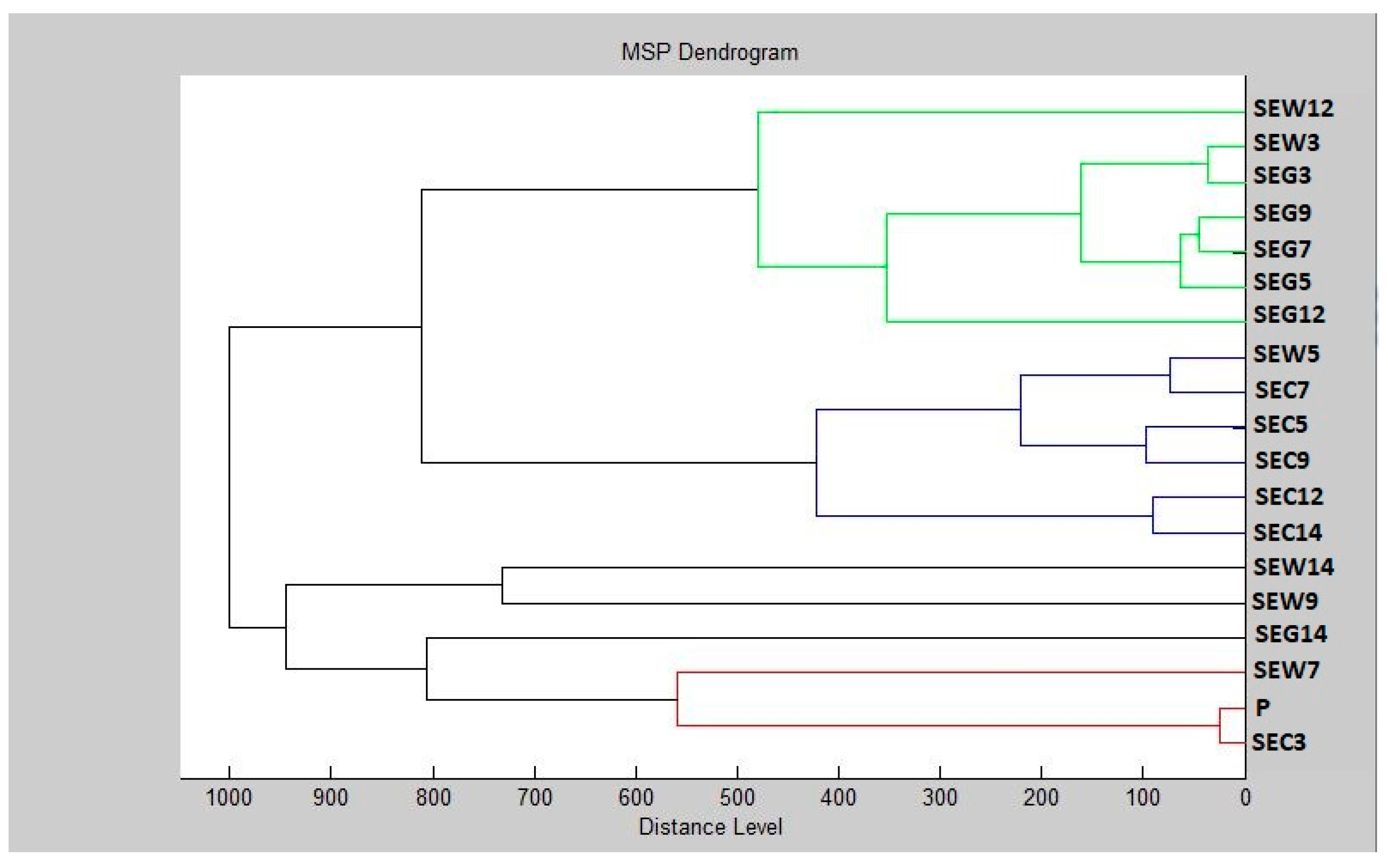 Agronomy 12 00155 g004 550