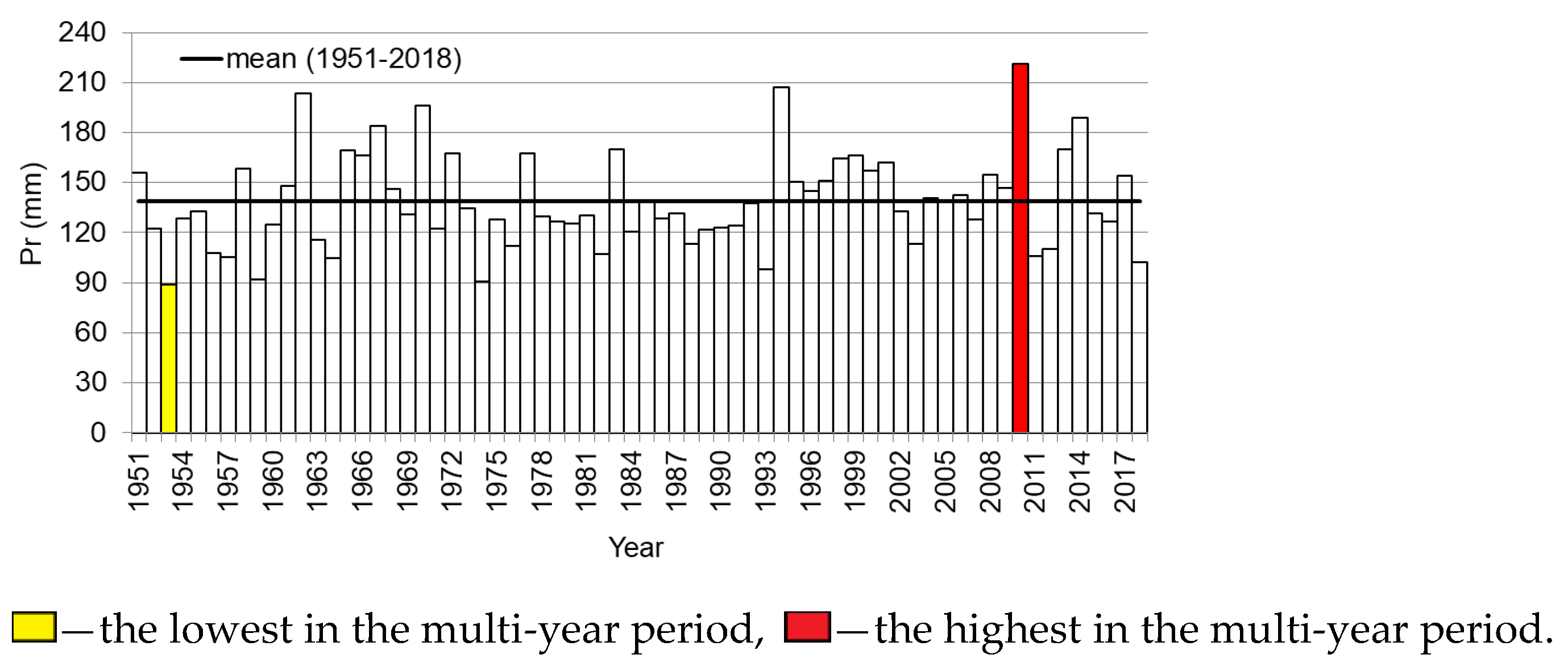 Agronomy 12 00158 g002