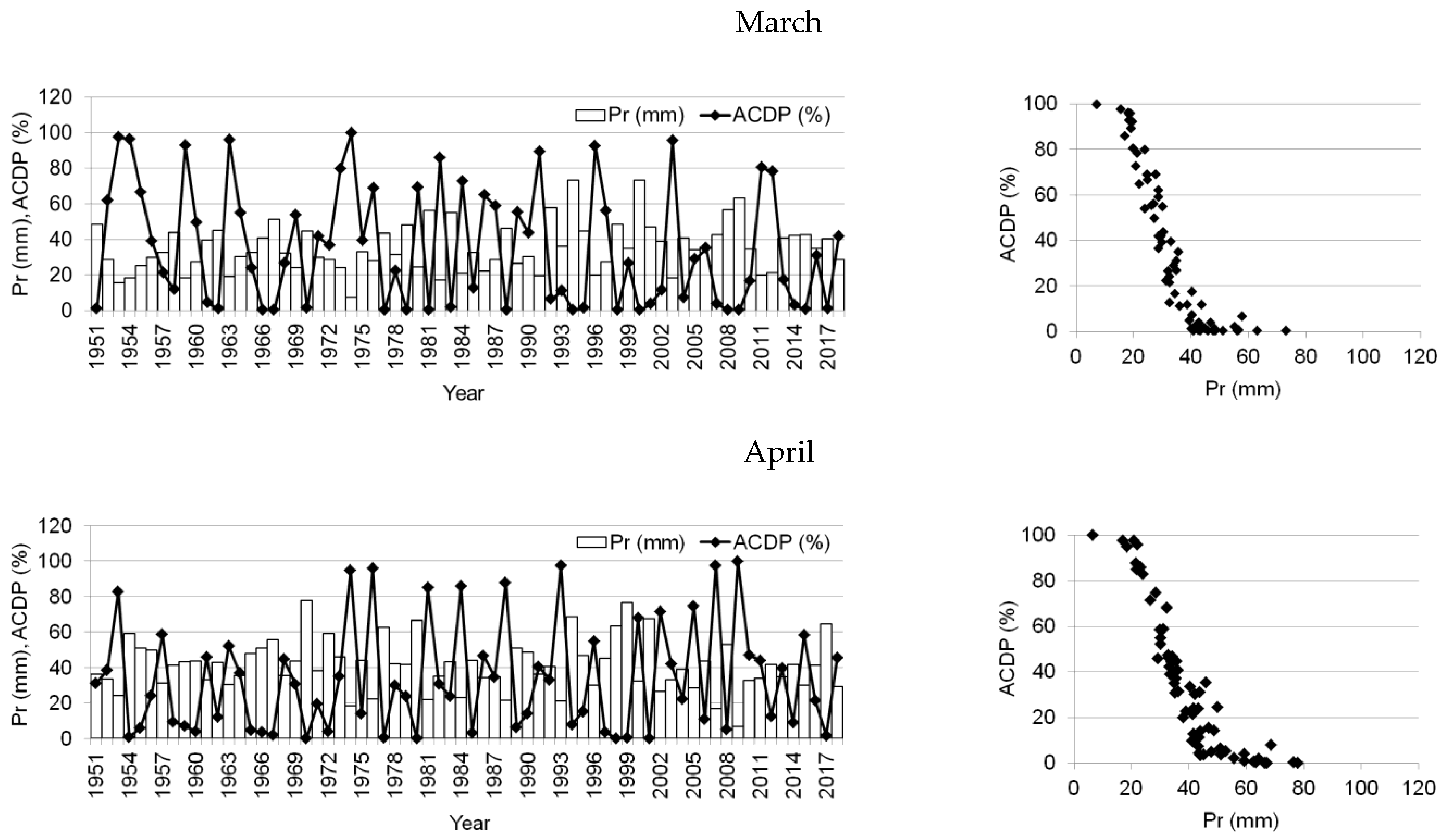 Agronomy 12 00158 g008a