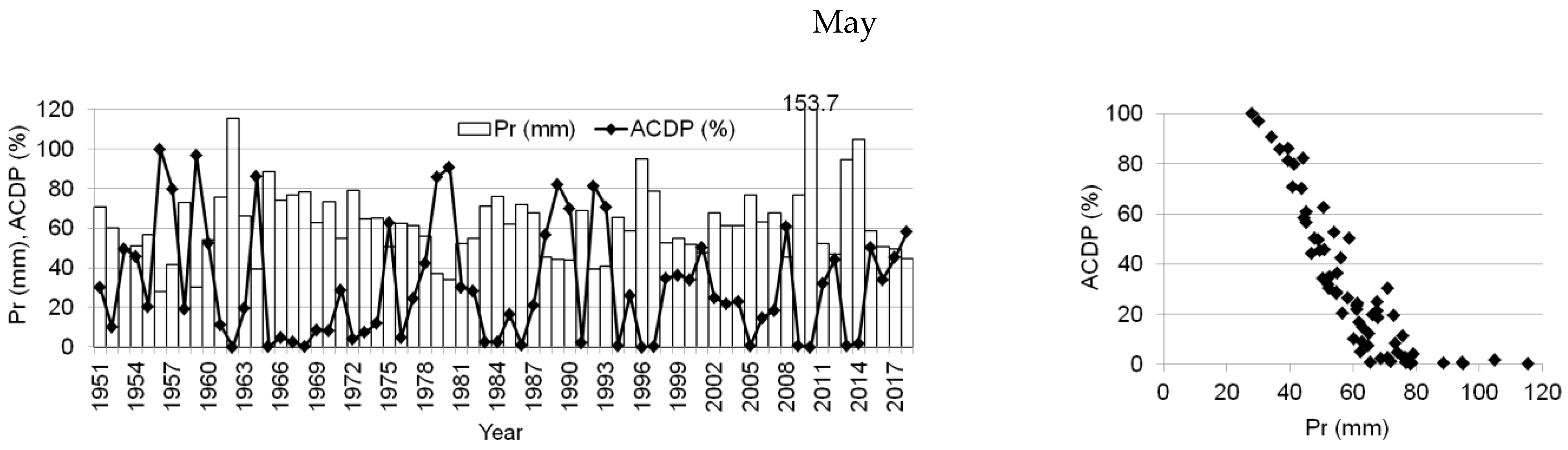 Agronomy 12 00158 g008b