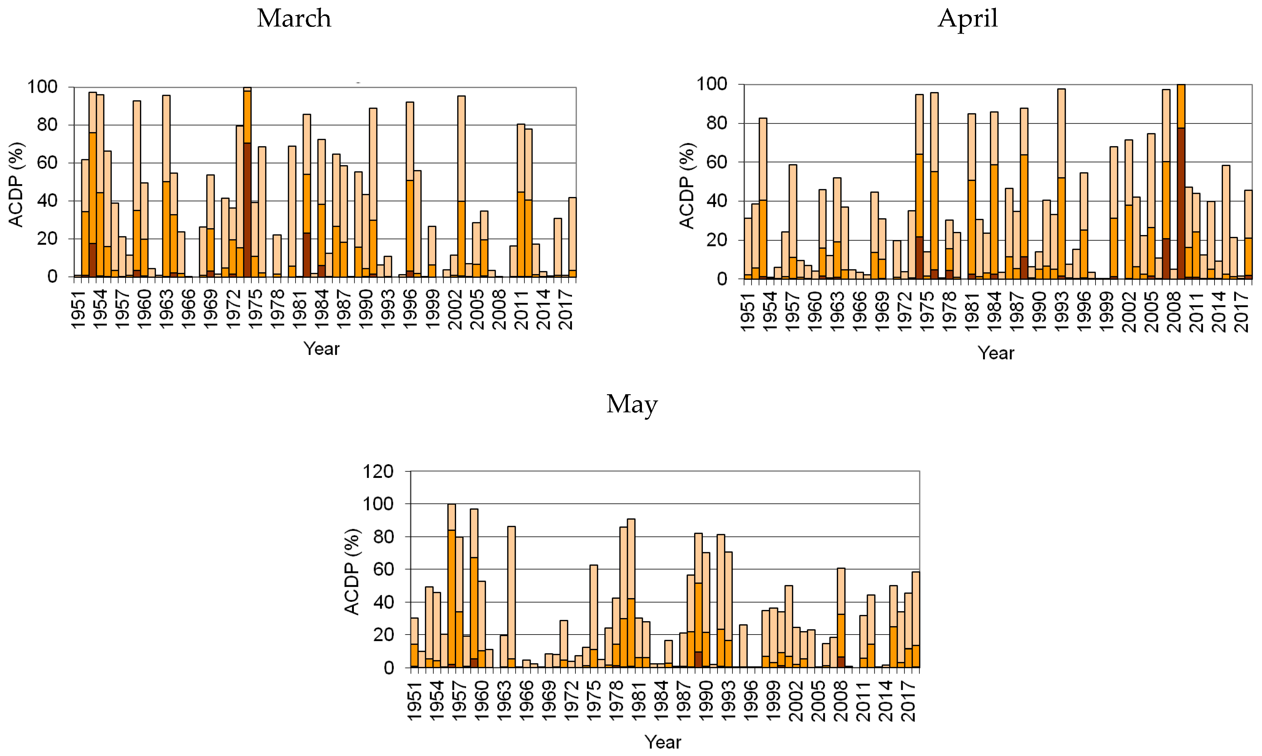 Agronomy 12 00158 g009